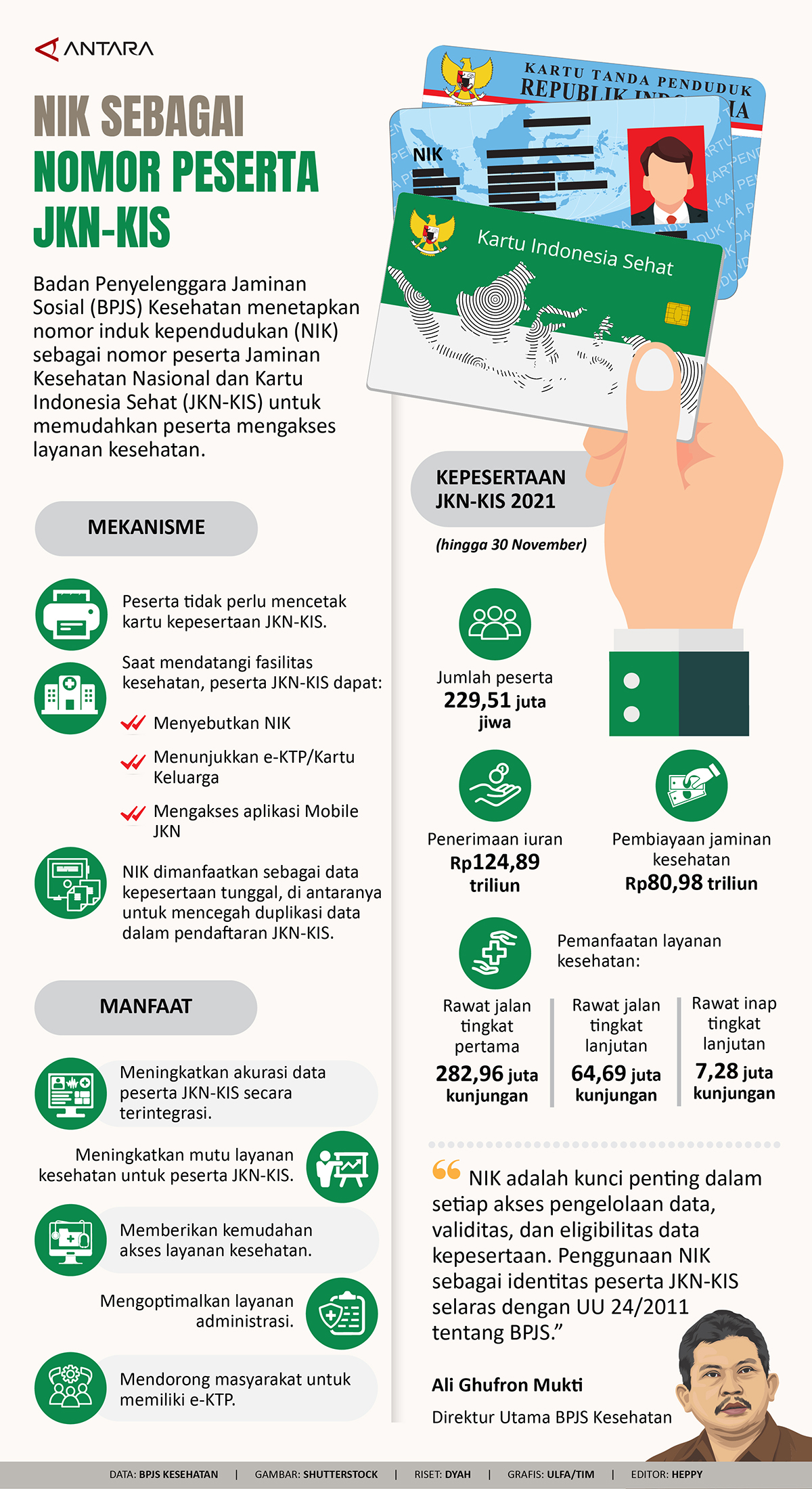 NIK sebagai nomor peserta JKN-KIS