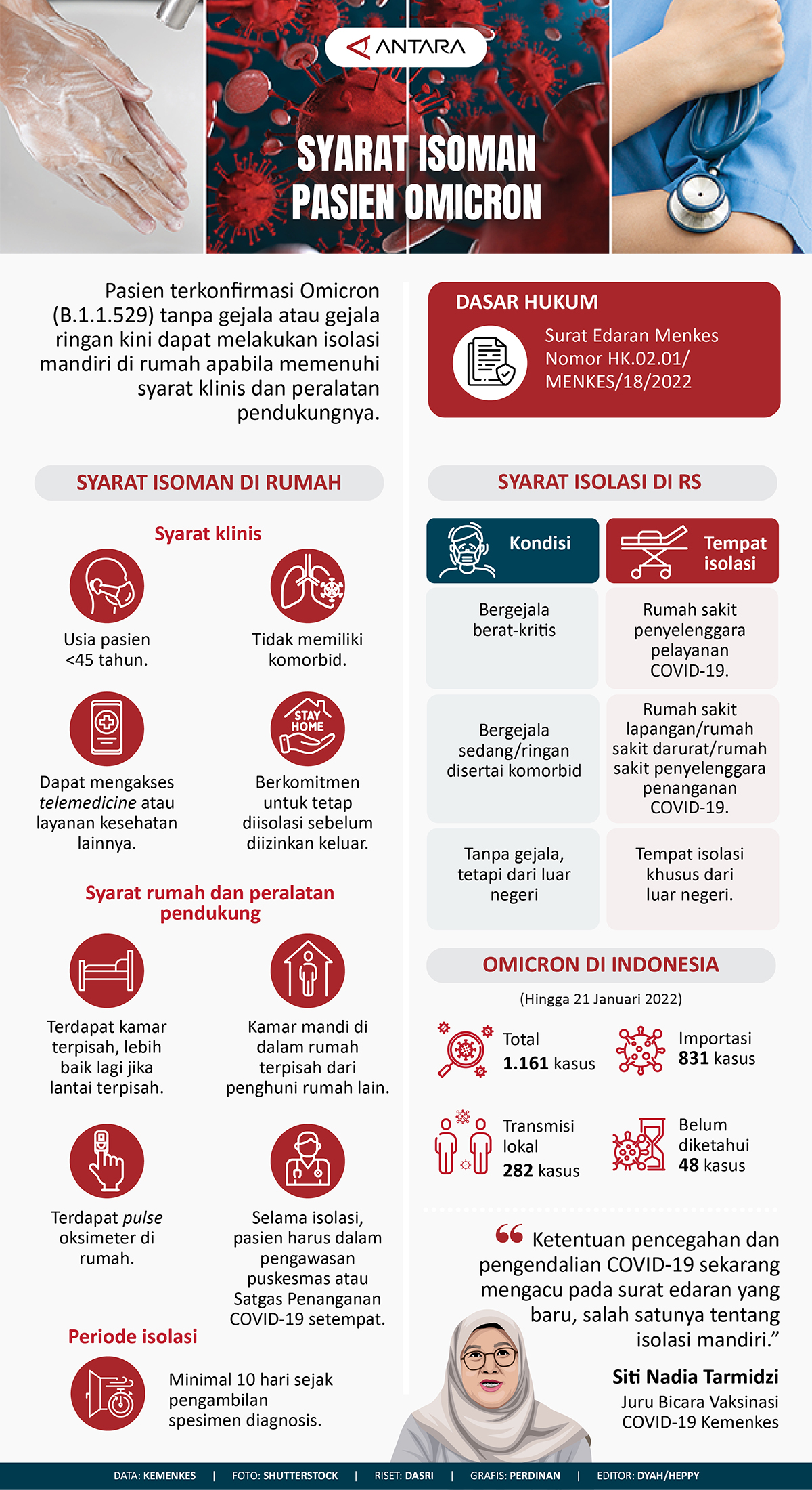 Syarat isoman untuk pasien Omicron