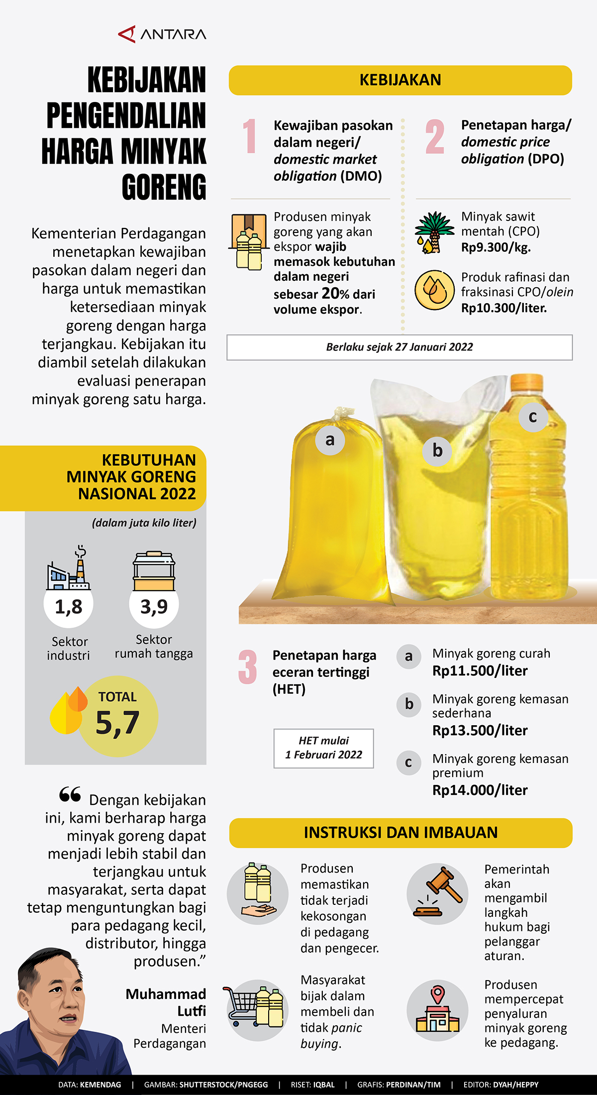 Kebijakan pengendalian harga minyak goreng