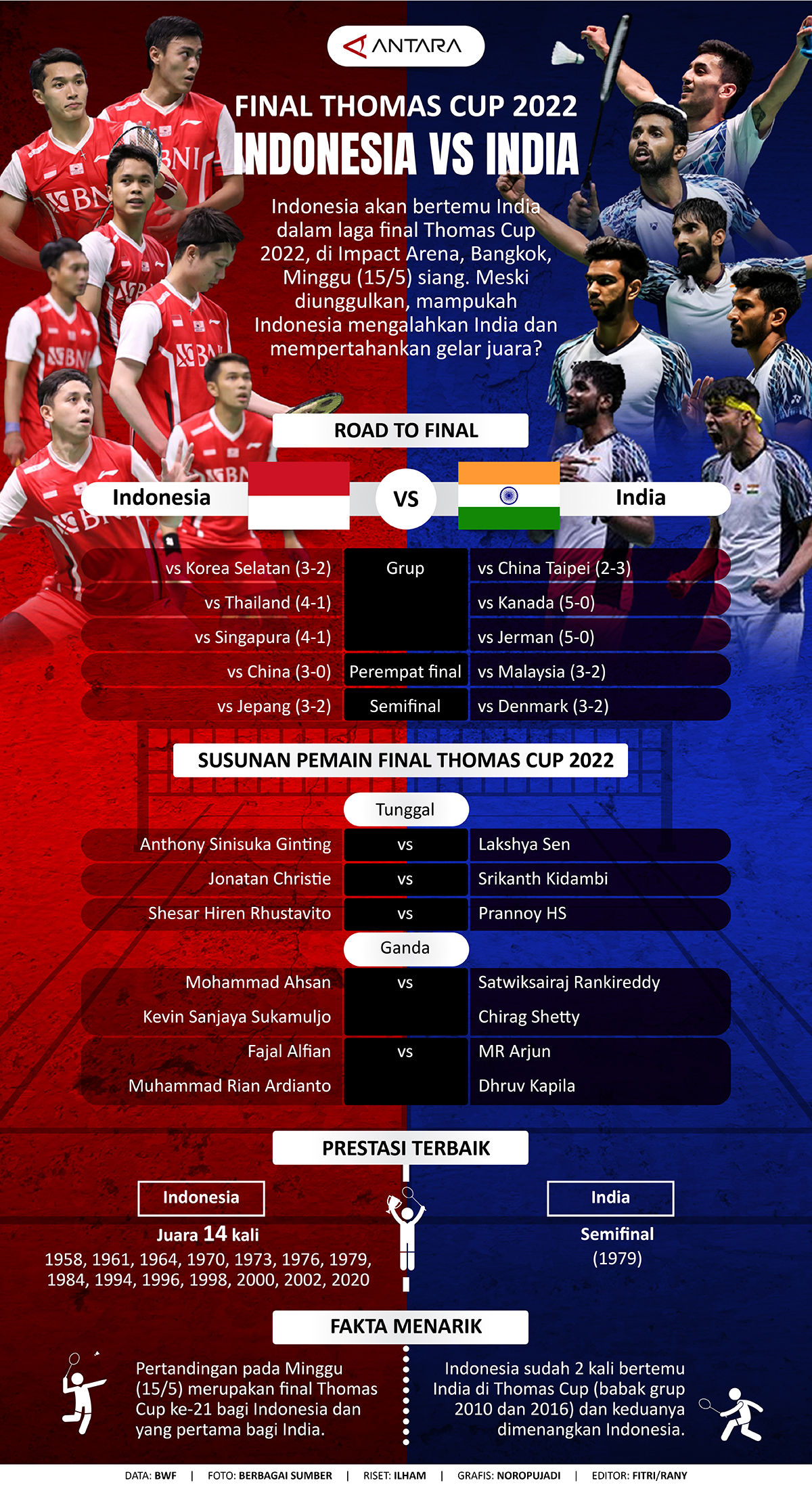 Final Thomas Cup 2022: Indonesia vs India
