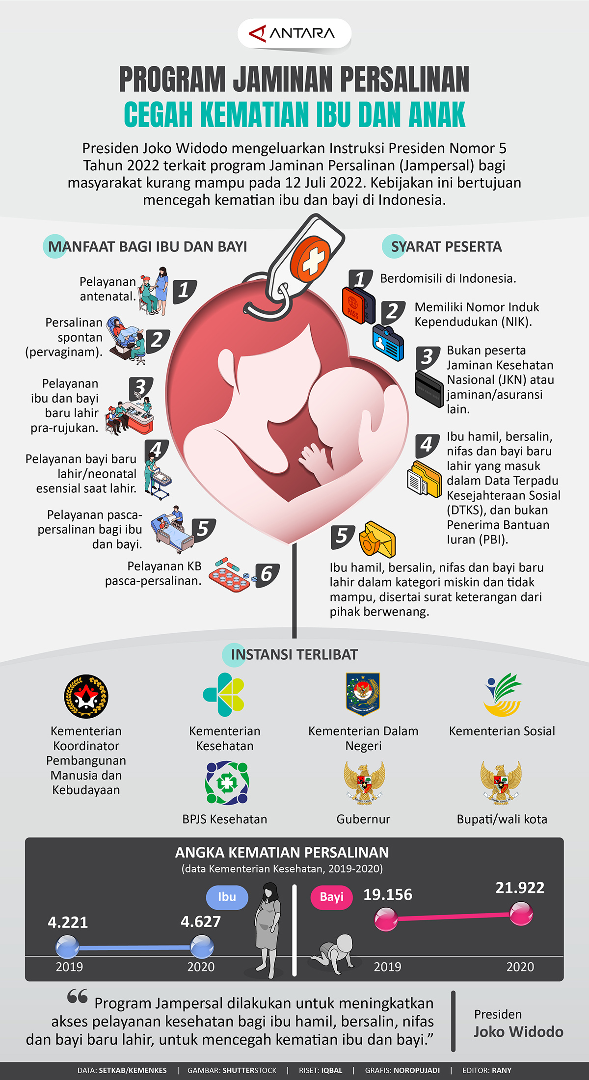 Program Jaminan Persalinan Cegah Kematian Ibu Dan Anak - Infografik ...