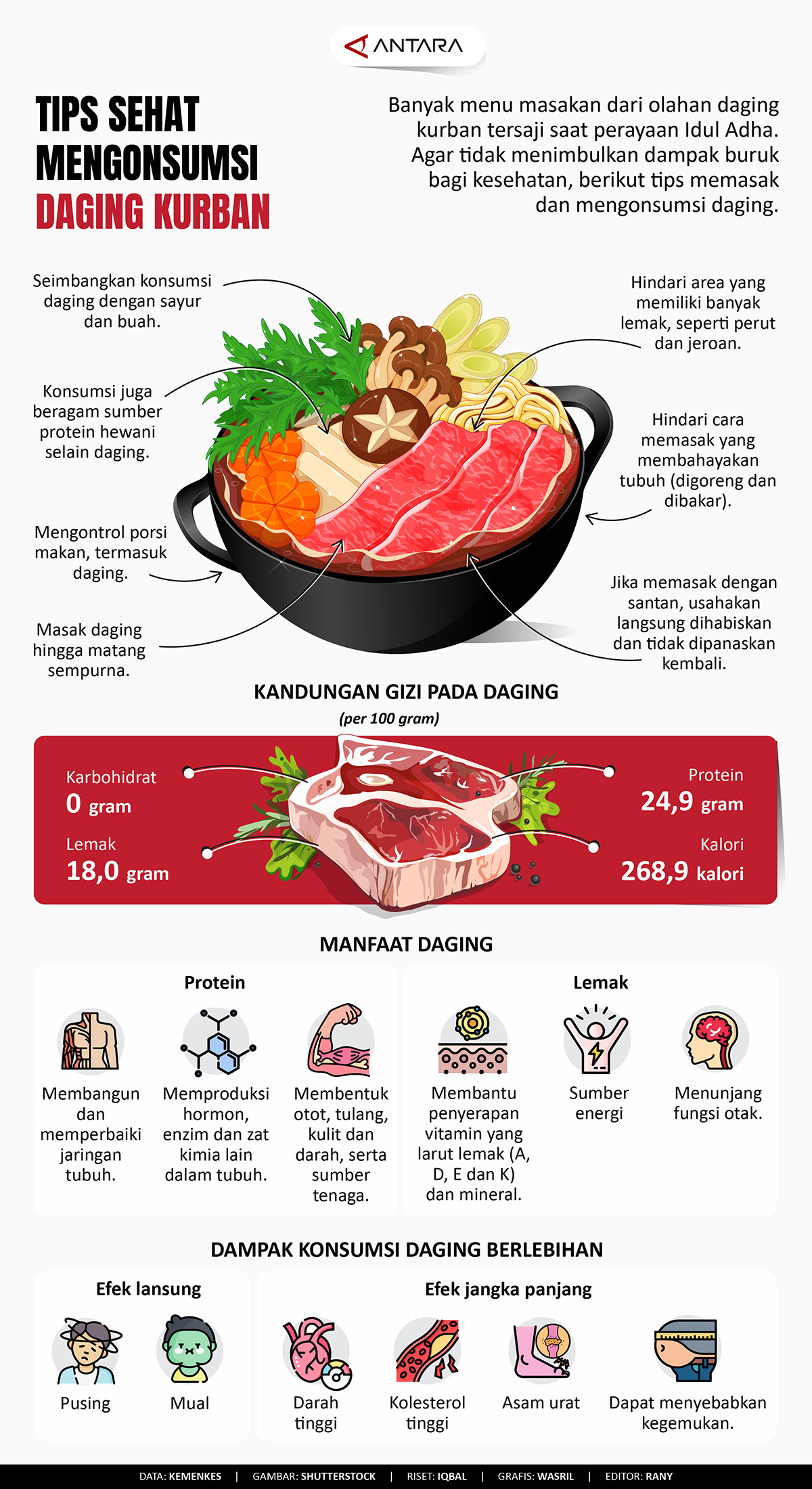 Tips sehat mengonsumsi daging kurban