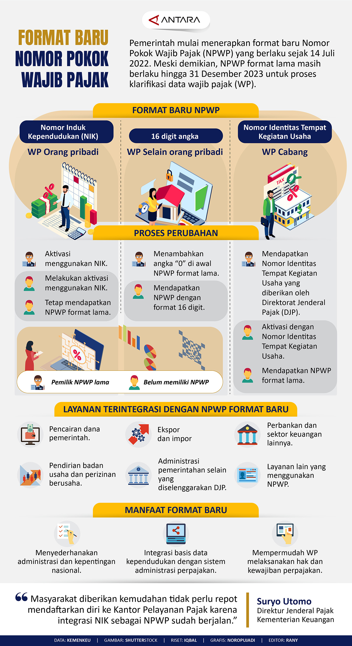 Format baru Nomor Pokok Wajib Pajak