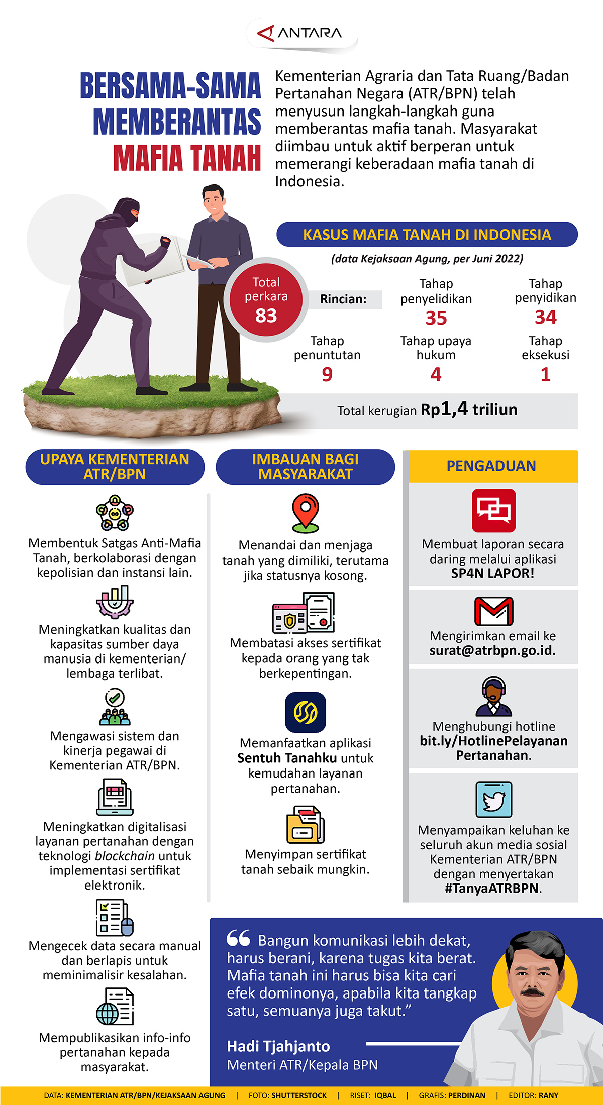 Bersama-sama Memberantas Mafia Tanah - Infografik ANTARA Sumatera Selatan