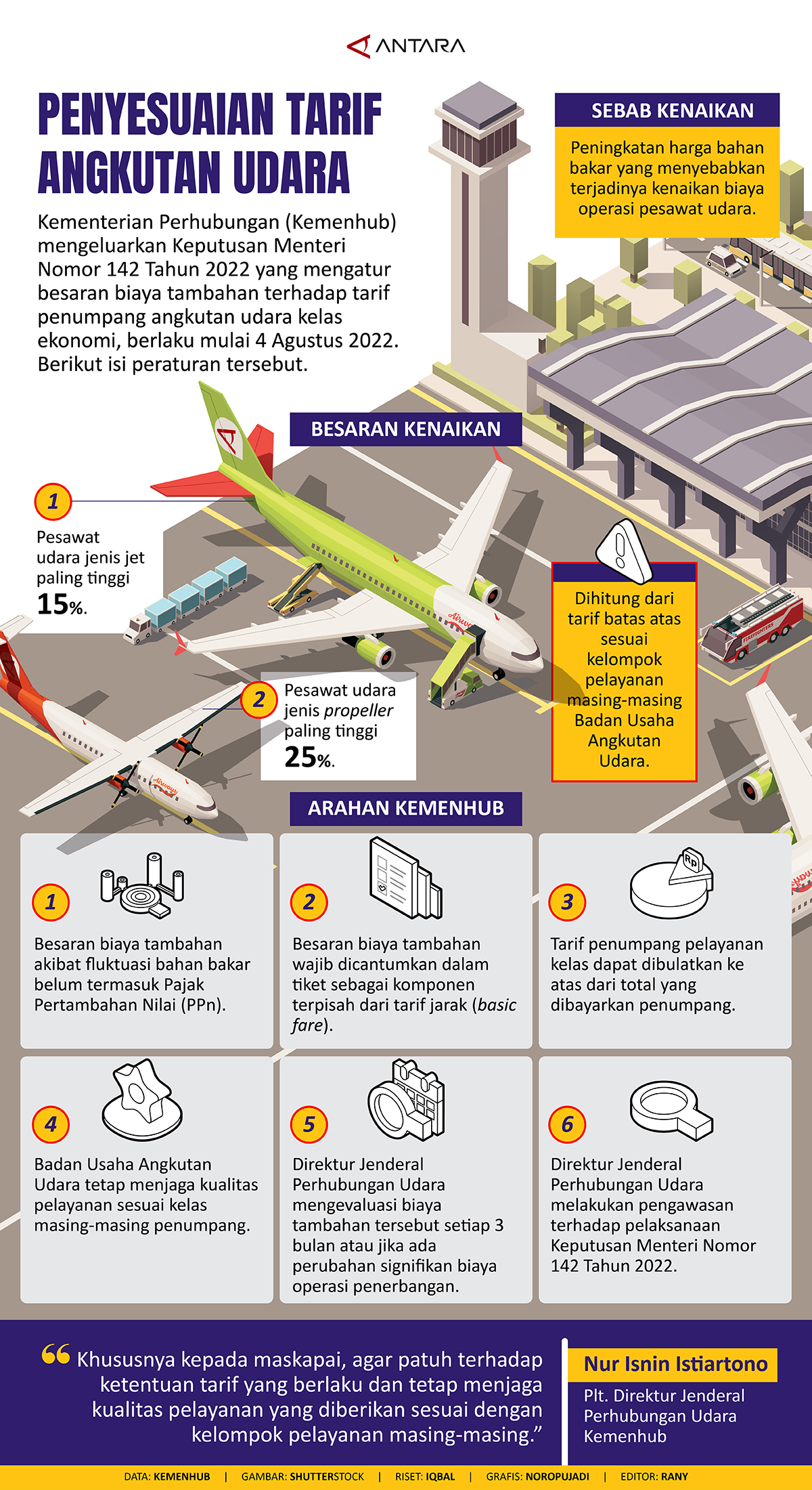 Penyesuaian Tarif Angkutan Udara - Infografik ANTARA Sumatera Selatan