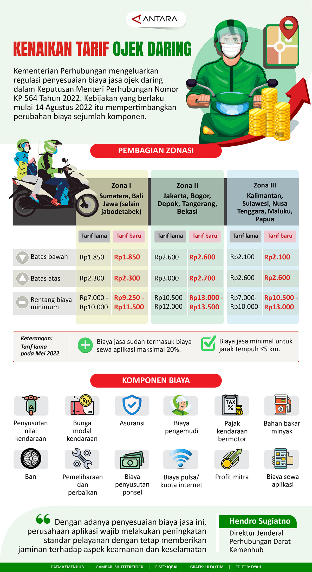 Kenaikan tarif ojek daring