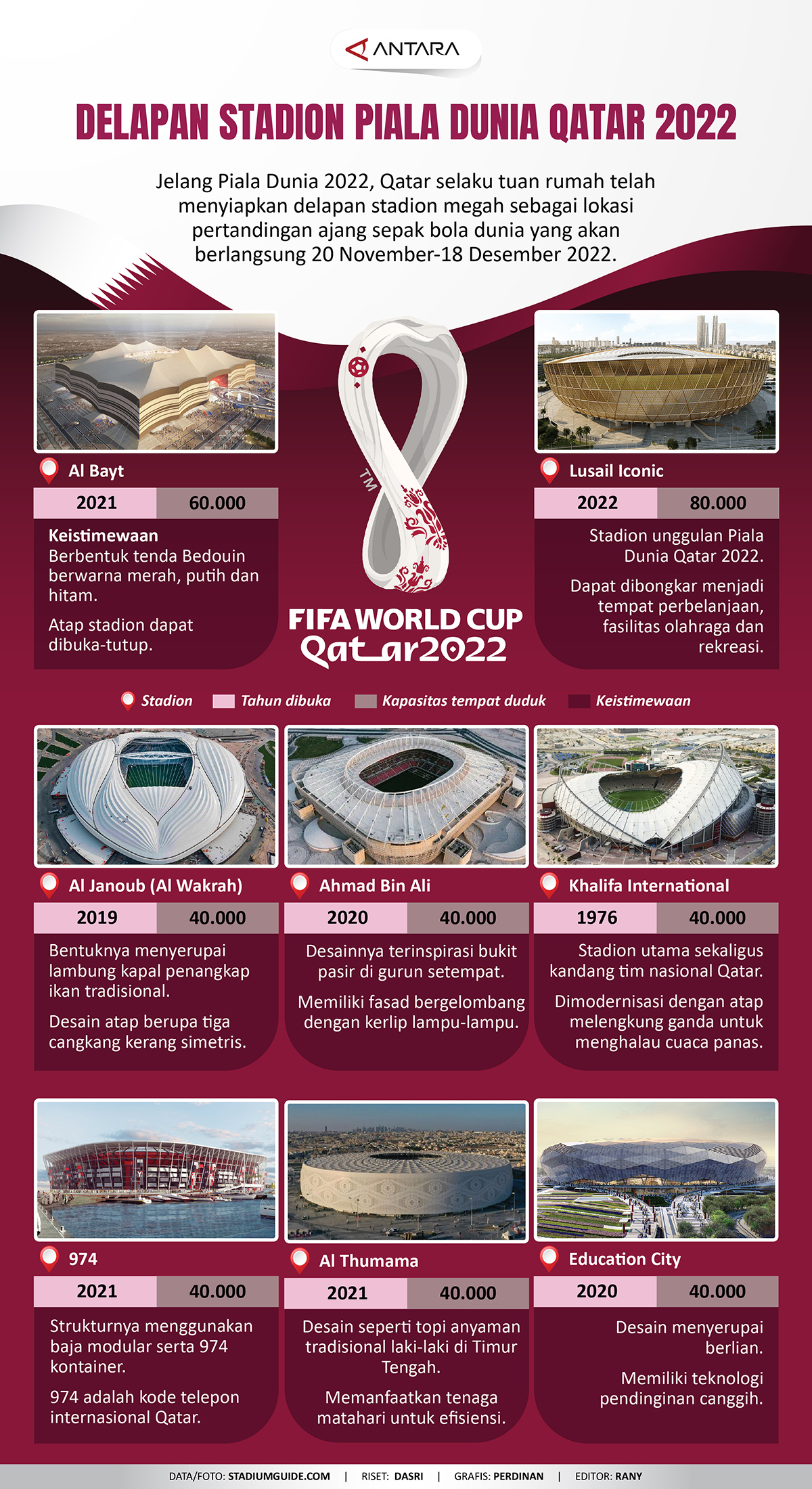 Delapan stadion Piala Dunia Qatar 2022