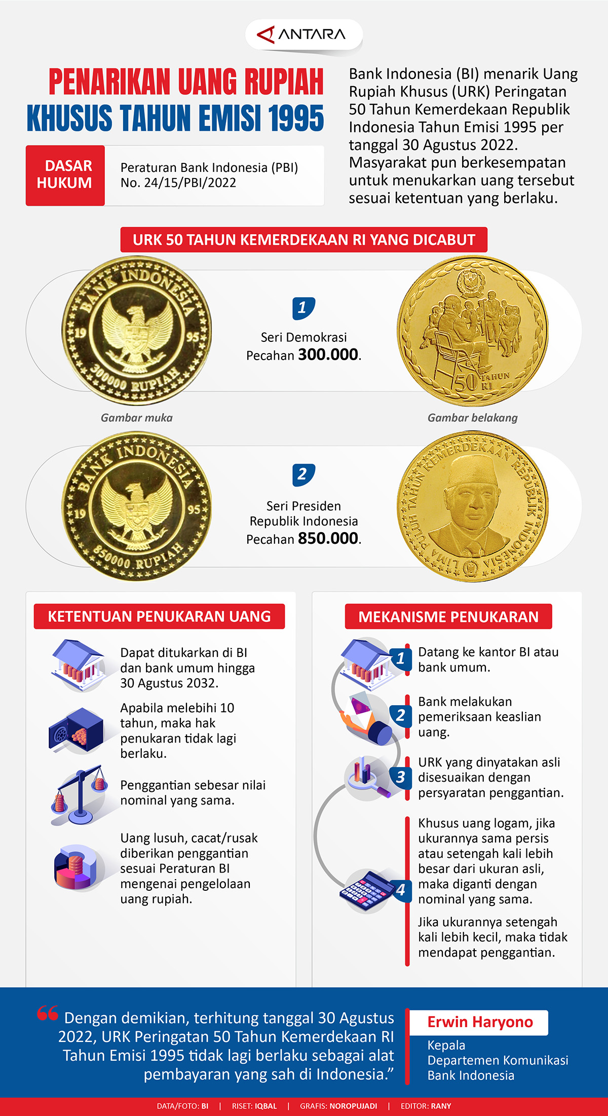 Penarikan Uang Rupiah Khusus tahun emisi 1995