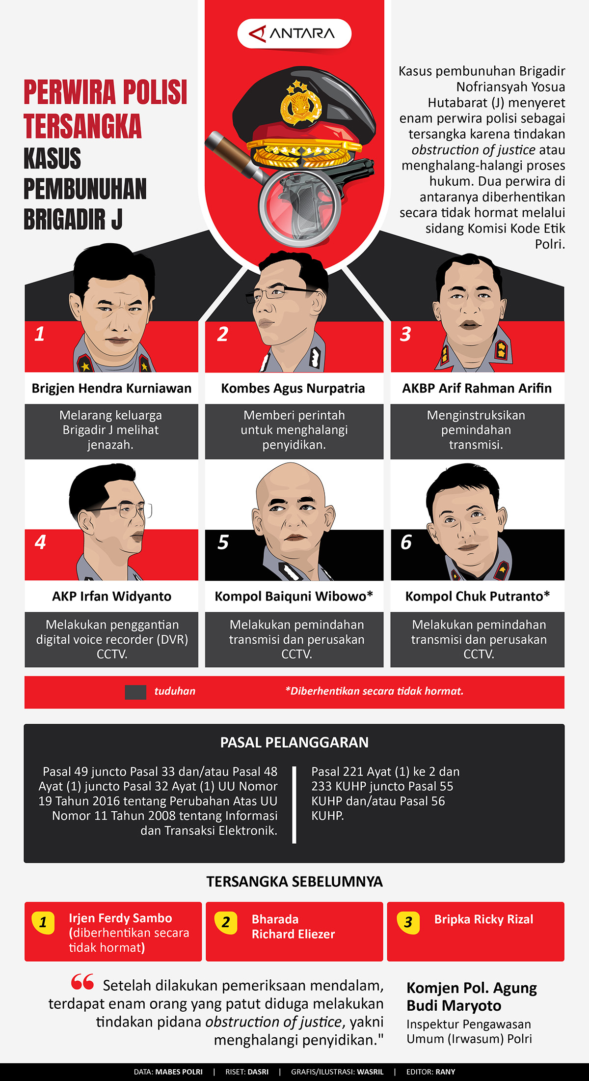 Perwira Polisi Tersangka Kasus Pembunuhan Brigadir J - Infografik ...