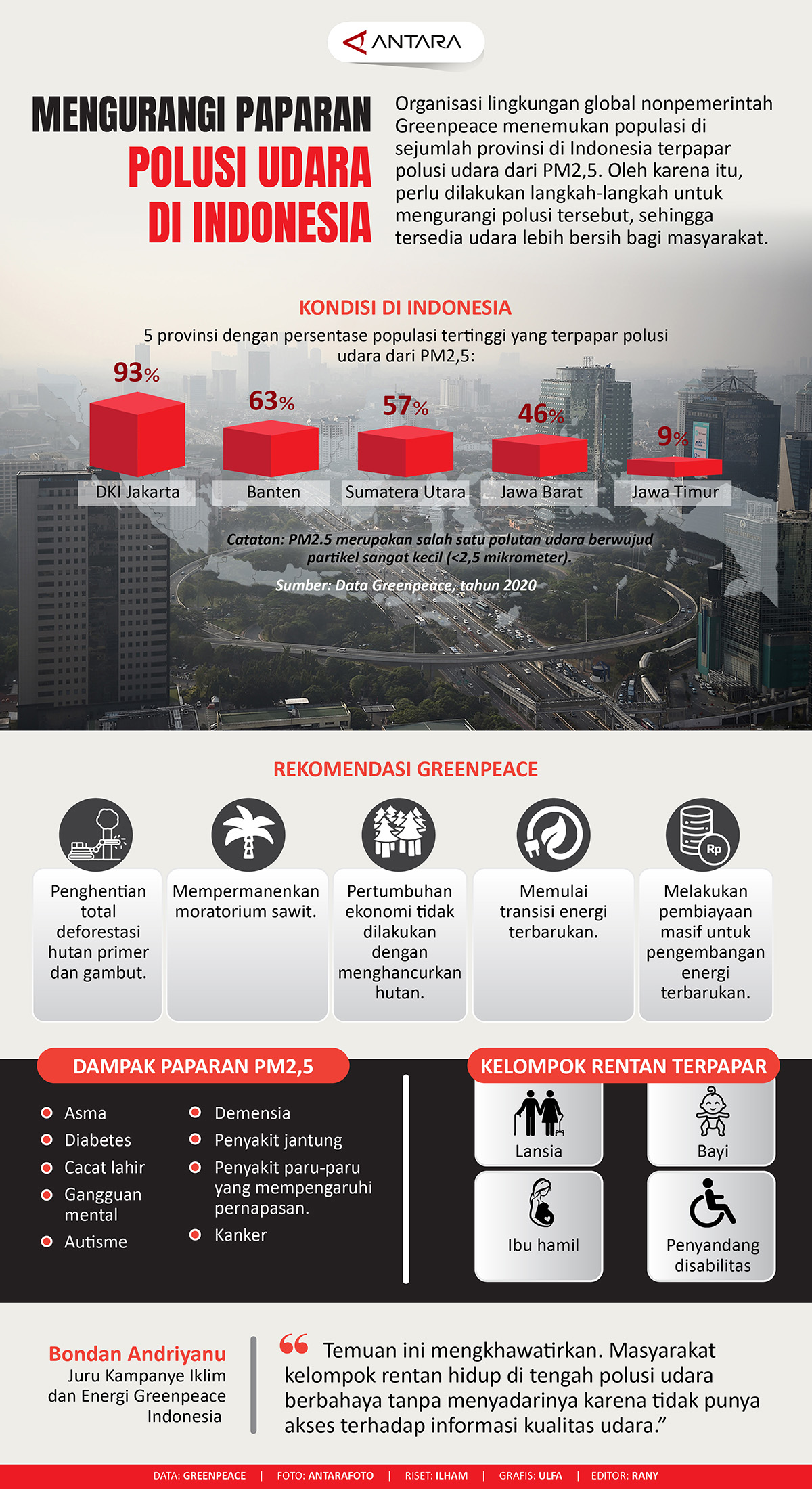 Mengurangi paparan polusi udara di Indonesia