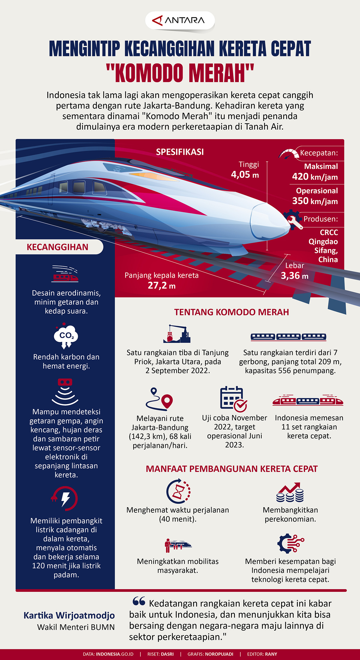 Mengintip kecanggihan kereta cepat "Komodo Merah"