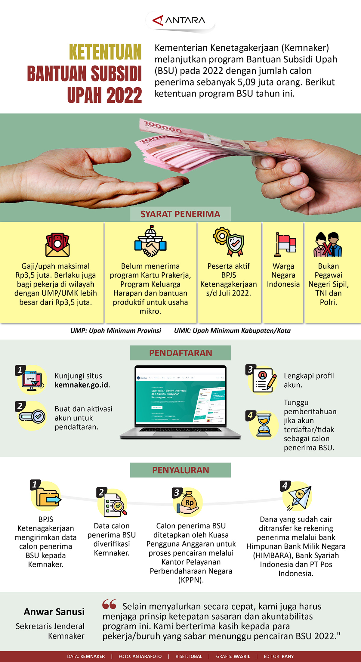 Ketentuan Bantuan Subsidi Upah 2022
