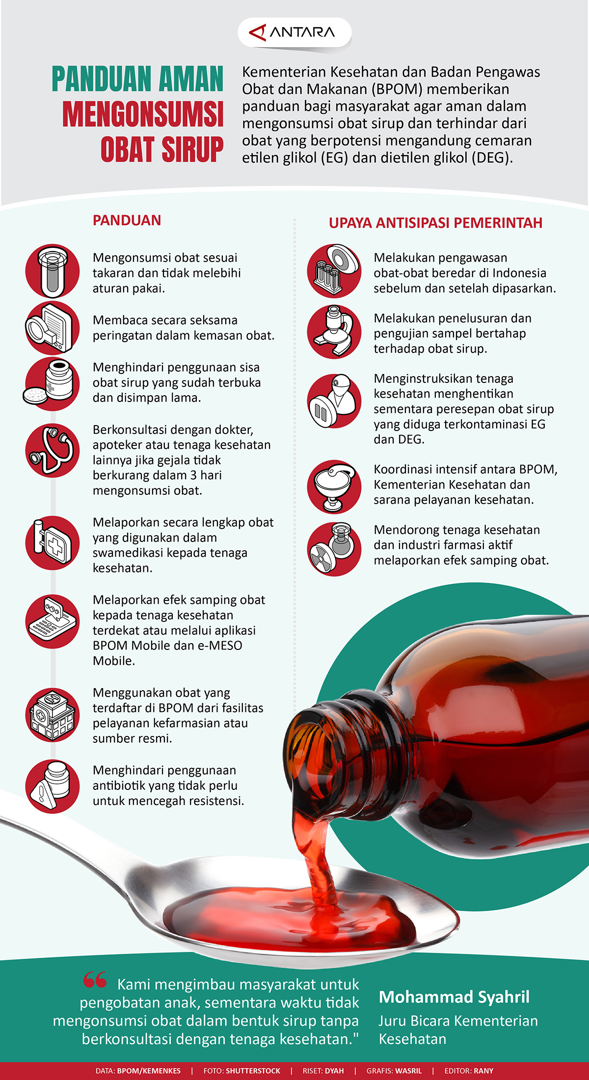 Panduan aman mengonsumsi obat sirup
