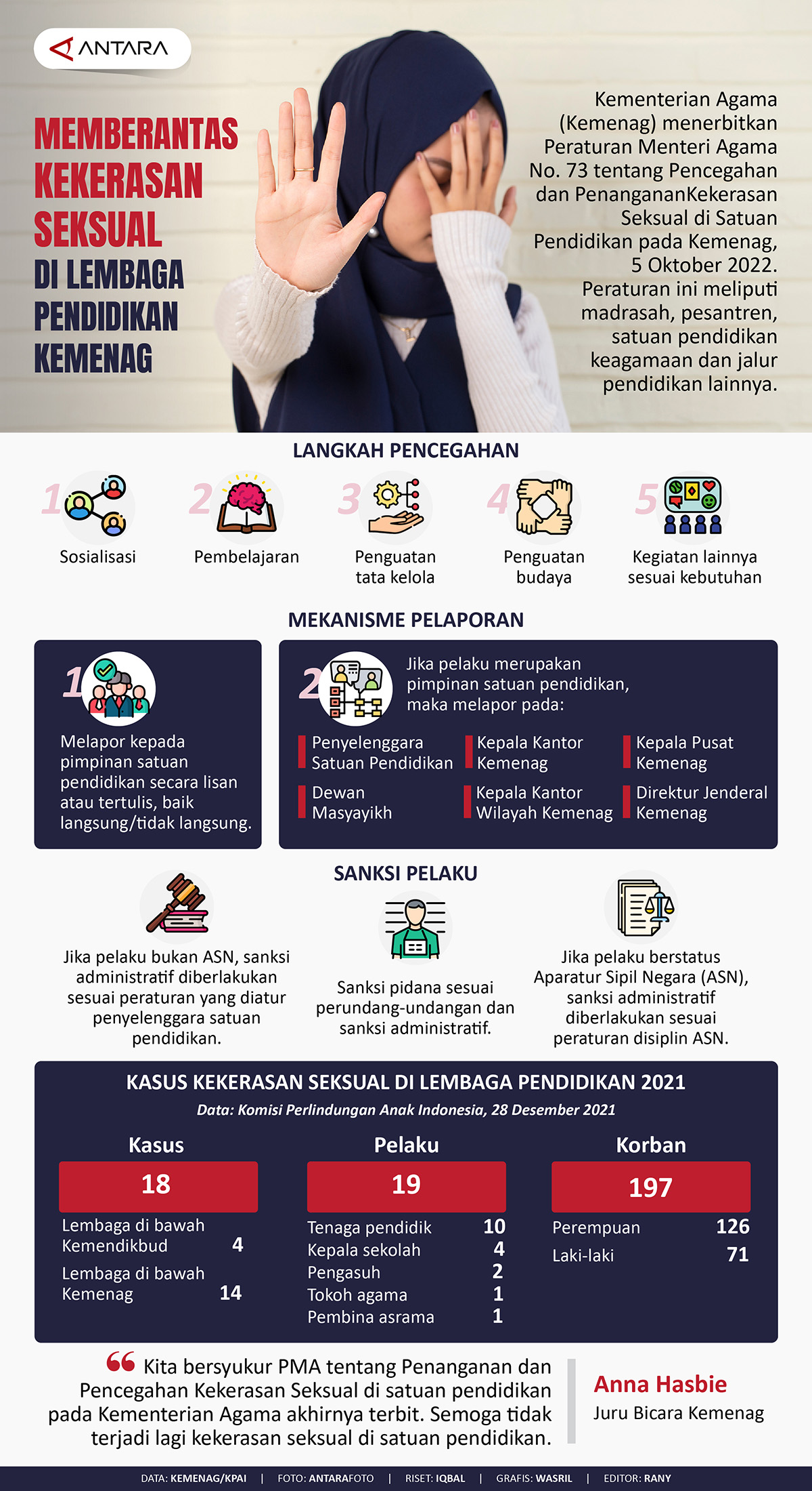 Memberantaas Kekerasan Seksual Di Lembaga Pendidikan Kemenag ...