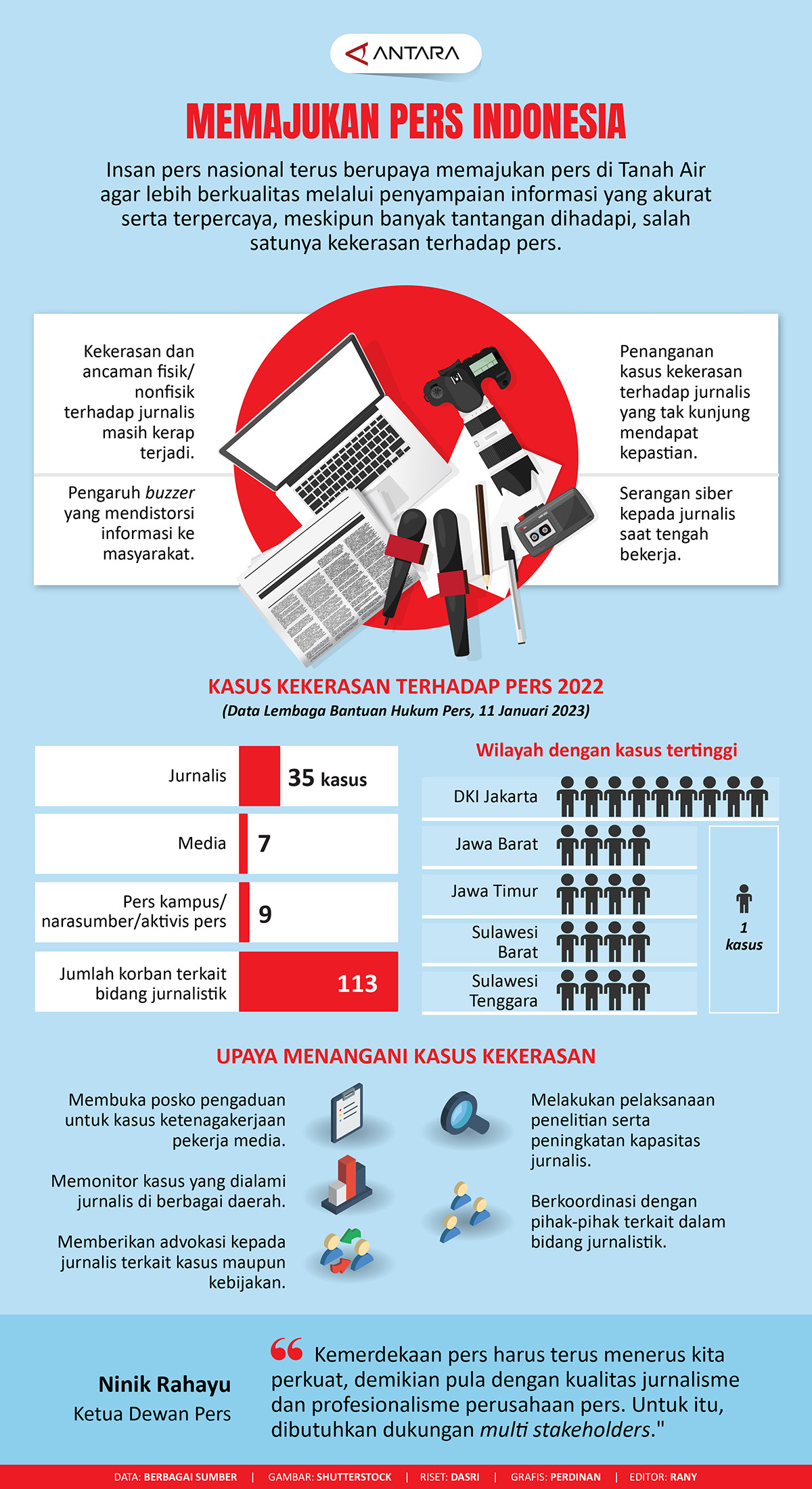 Memajukan pers Indonesia