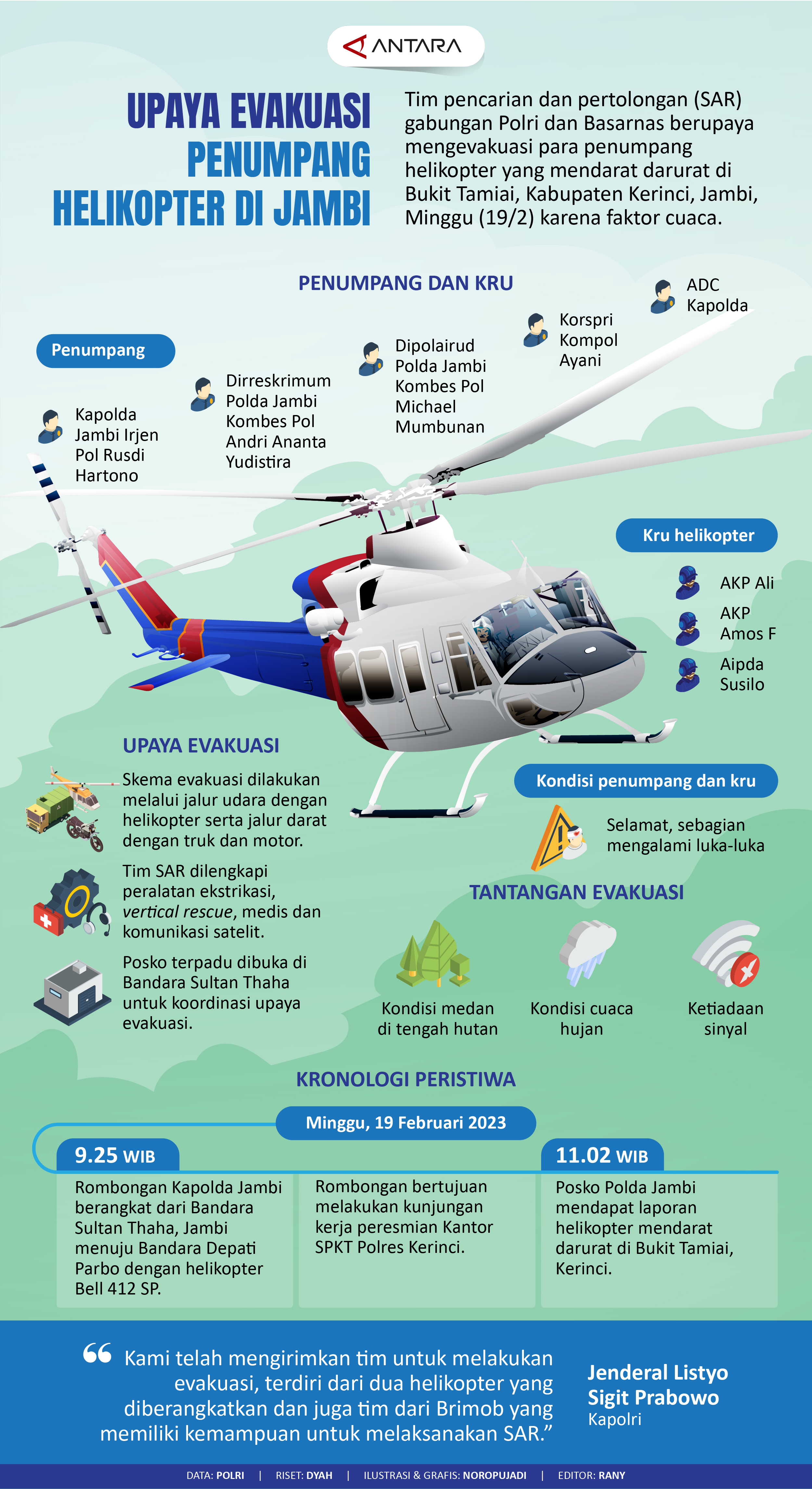 Upaya evakuasi penumpang helikopter di Jambi