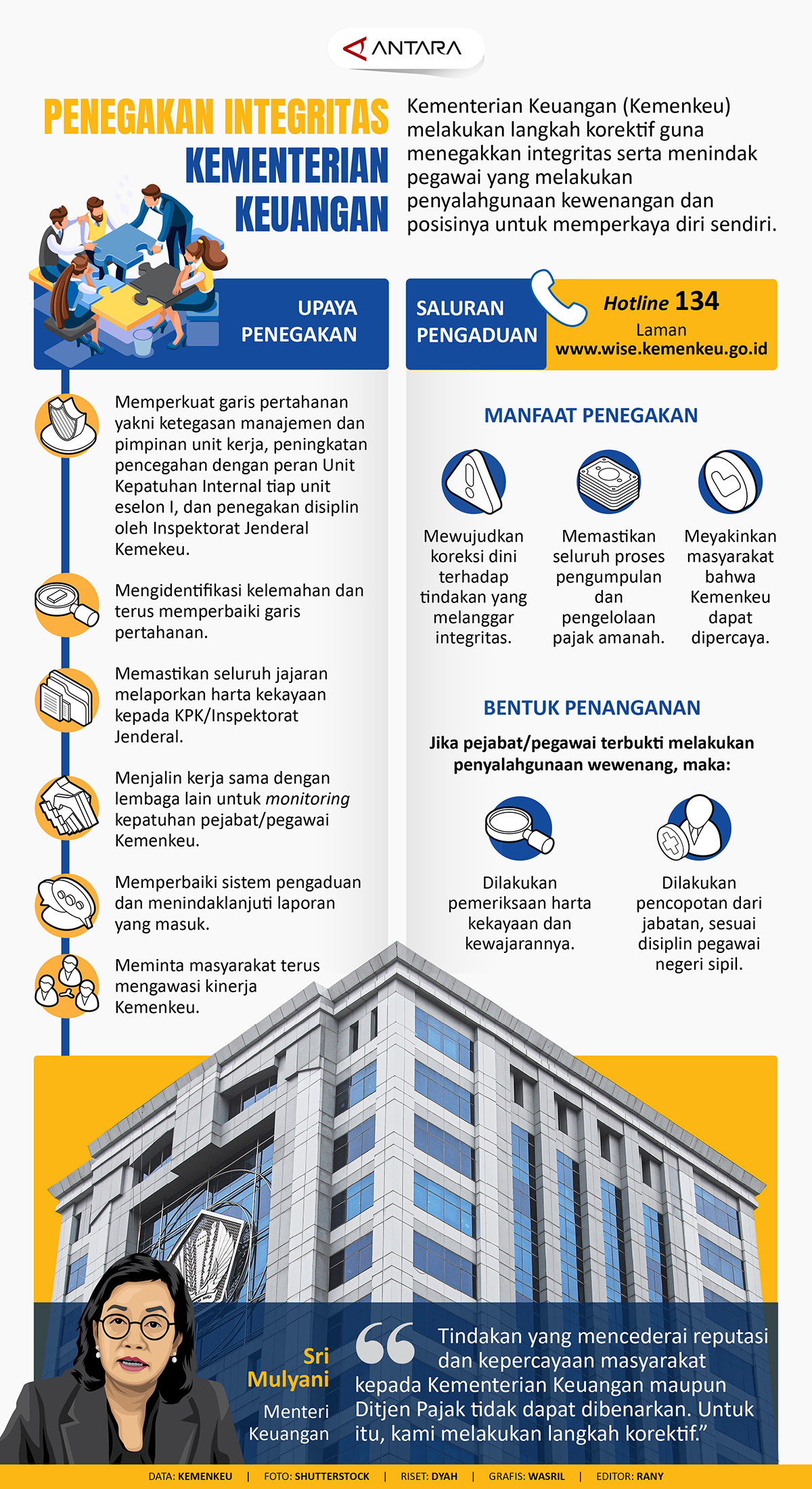 Penegakan integritas Kementerian Keuangan