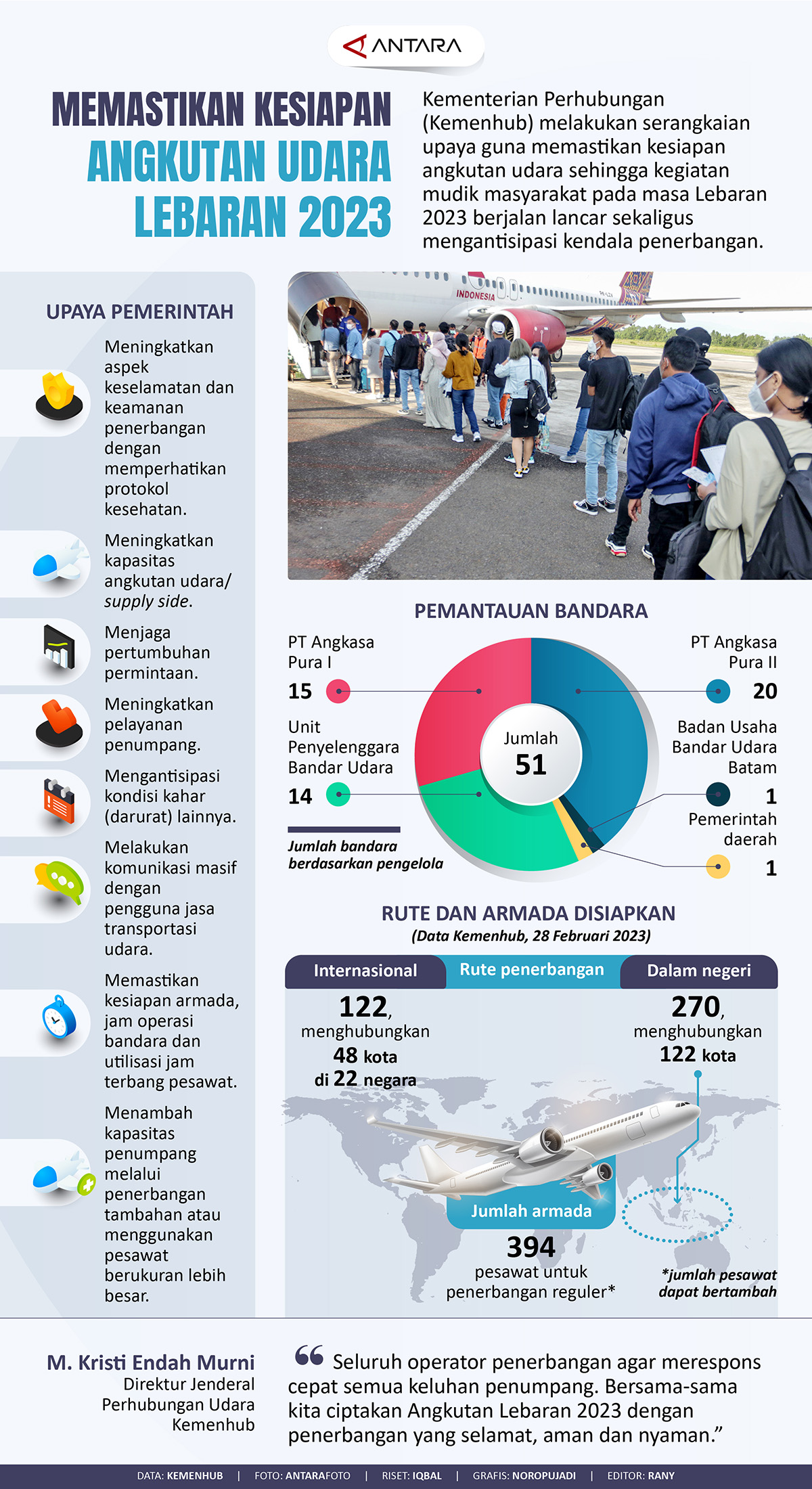 Memastikan kesiapan angkutan udara Lebaran 2023