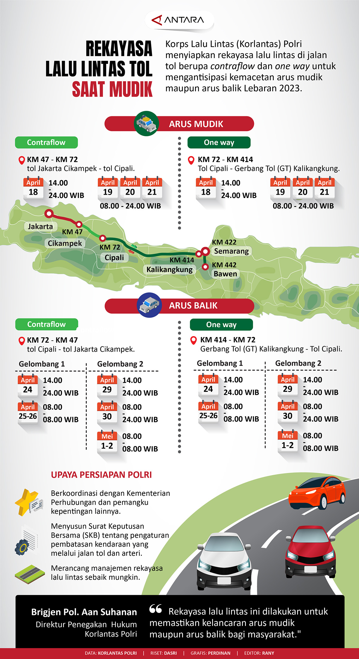 Rekayasa lalu lintas tol saat mudik