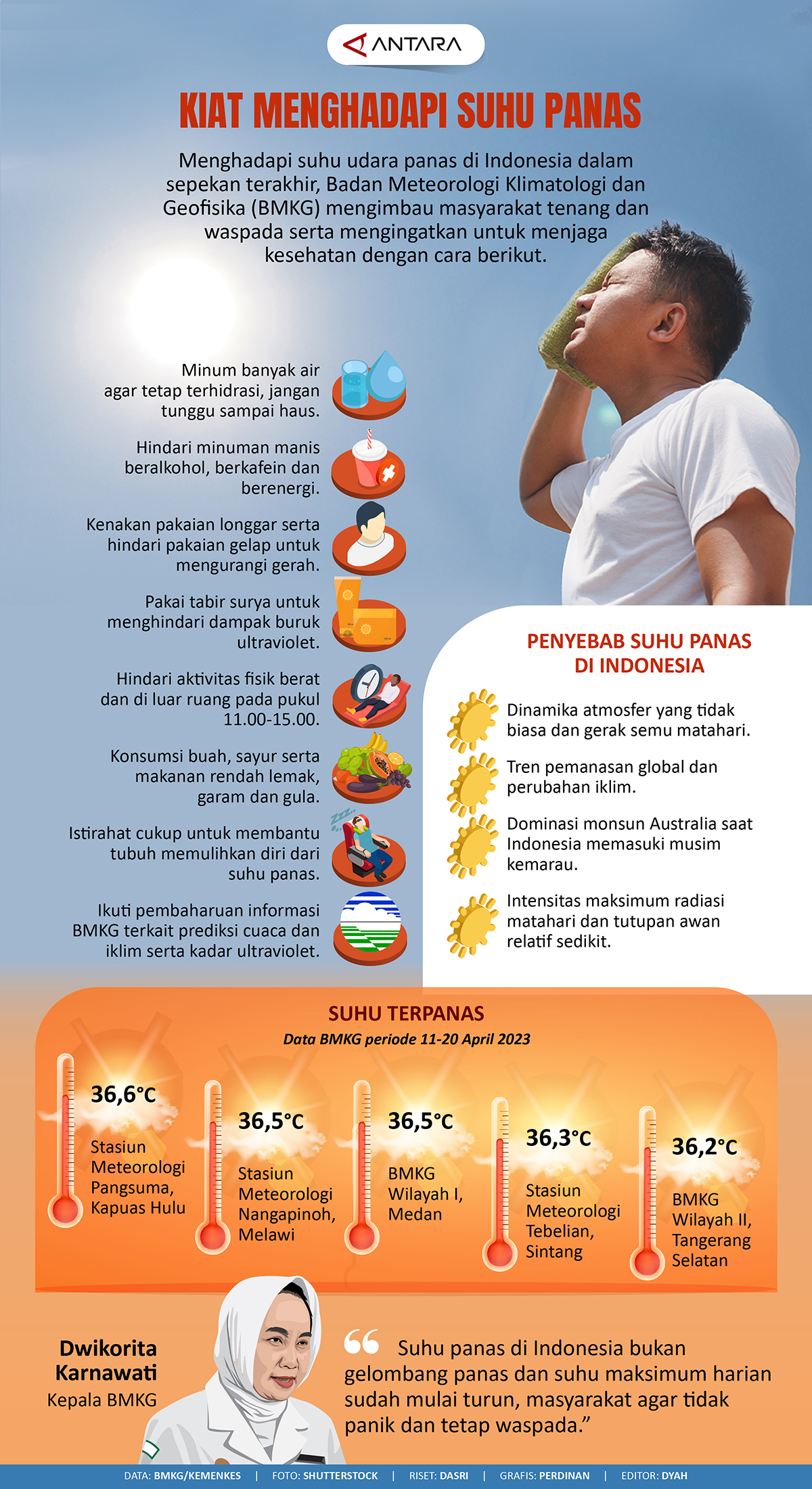 Kiat menghadapi suhu panas