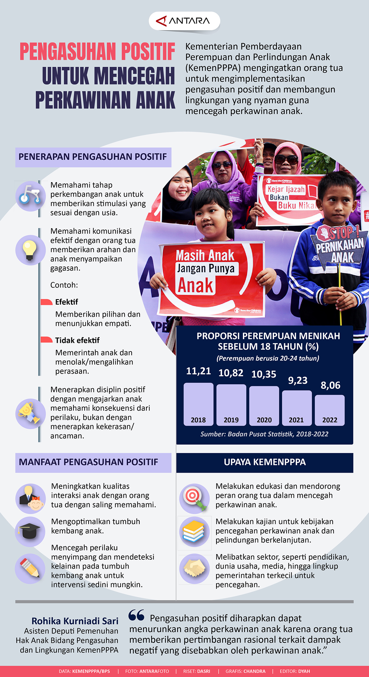 Pengasuhan positif untuk mencegah perkawinan anak