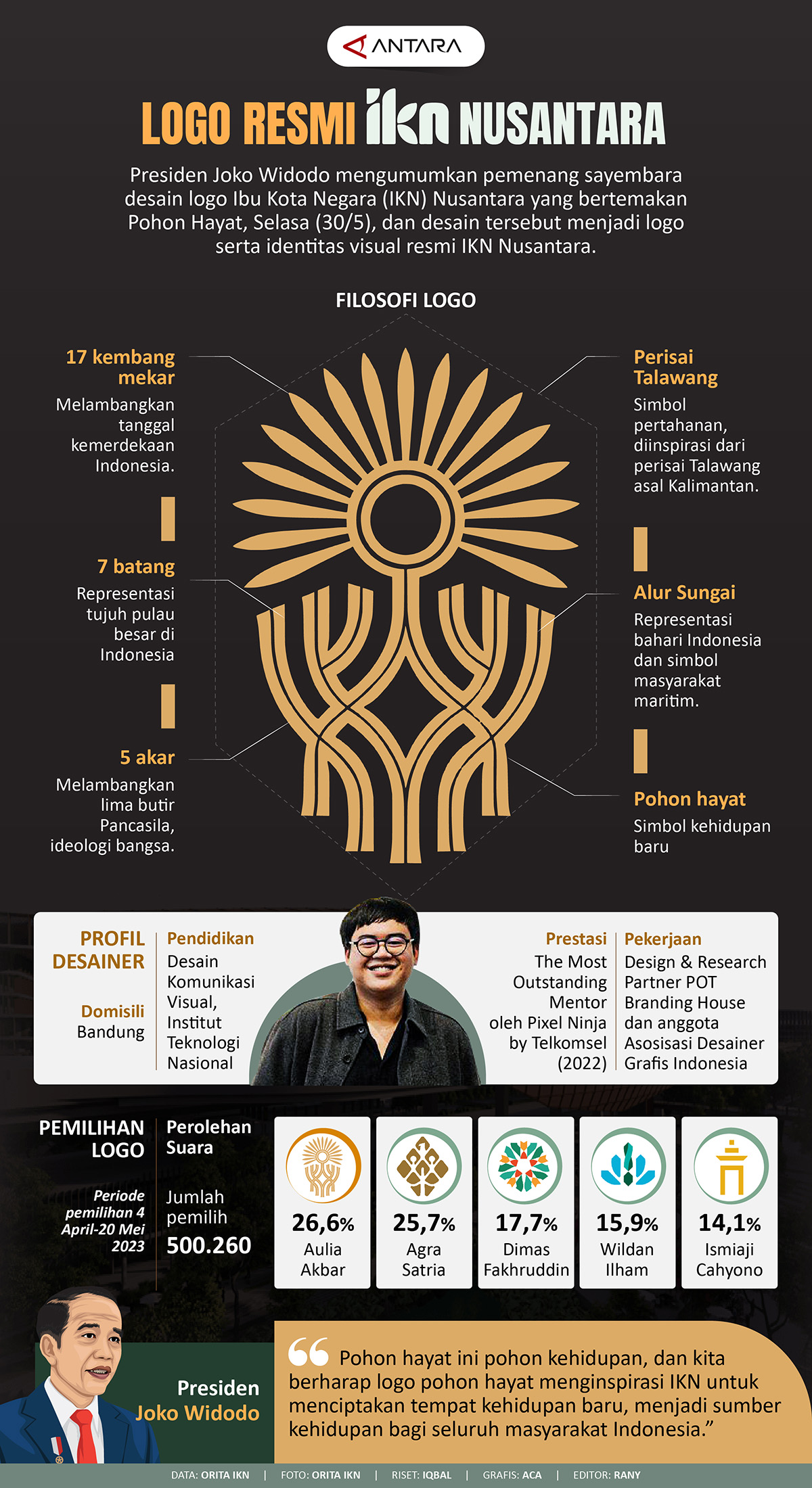 Logo Resmi IKN Nusantara - Infografik ANTARA Sumatera Selatan