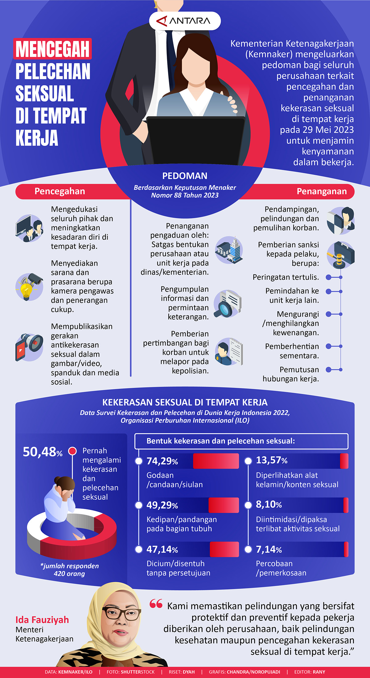 Mencega Pelecehan Seksual Di Tempat Kerja - Infografik ANTARA Sumatera ...