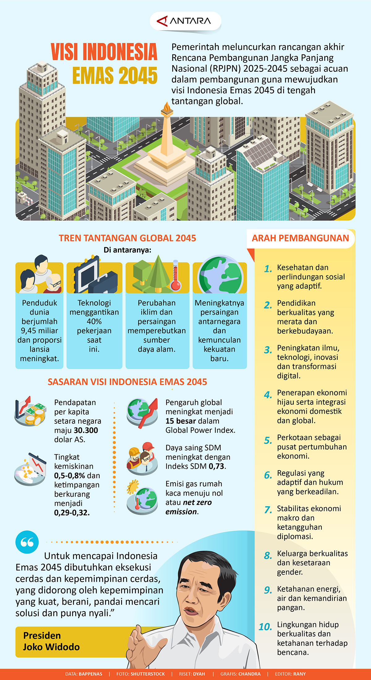 Visi Indonesia Emas 2045 - Infografik ANTARA Sumatera Selatan