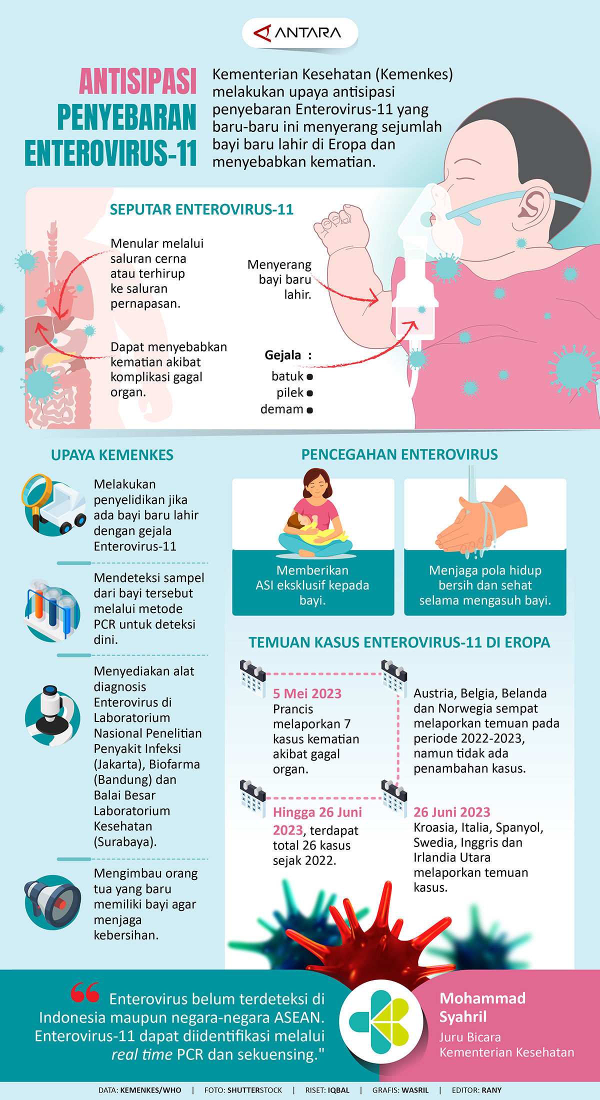 Antisipasi penyebaran Enterovirus-11