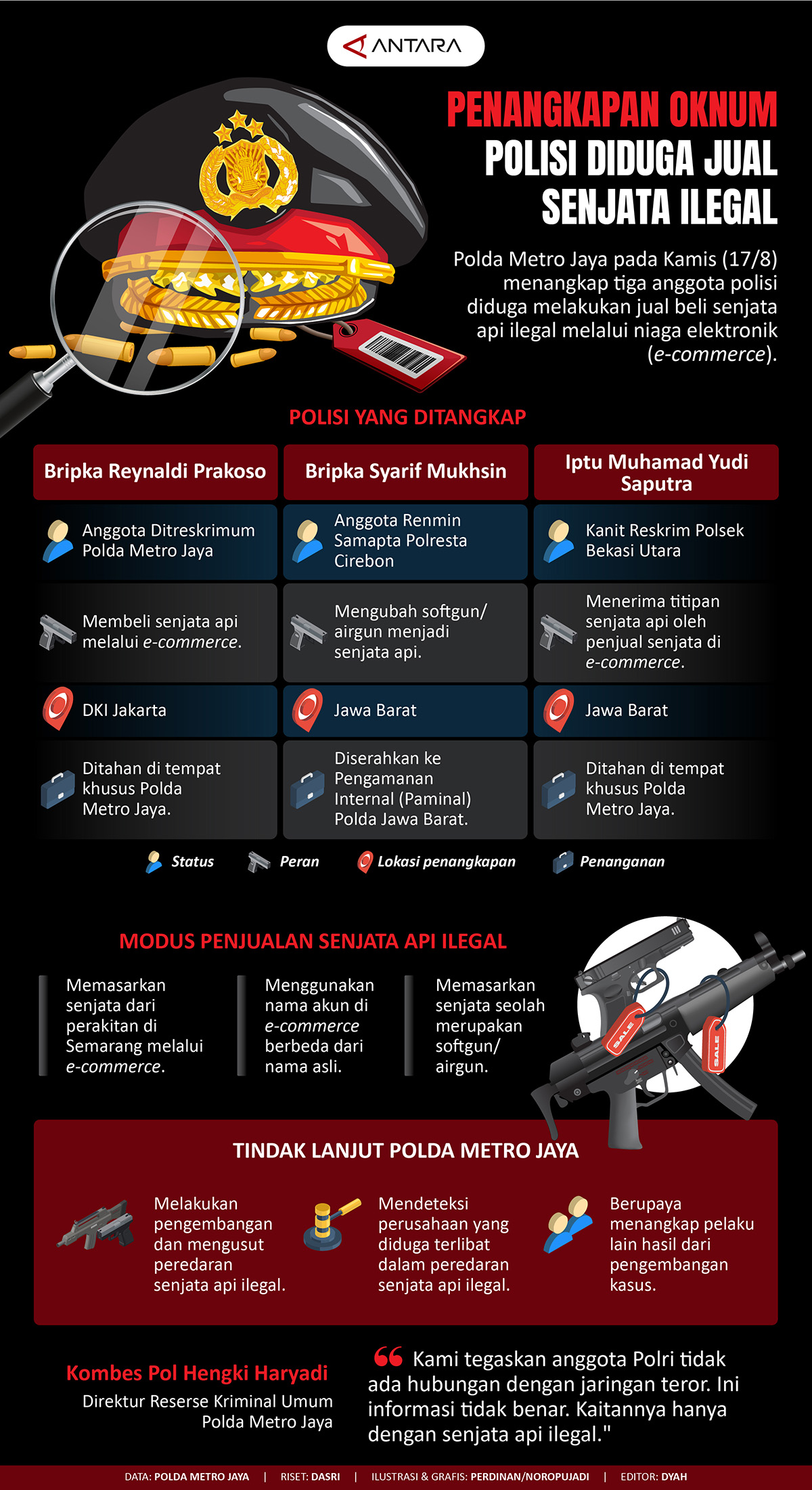 Penangkapan polisi diduga jual senjata ilegal