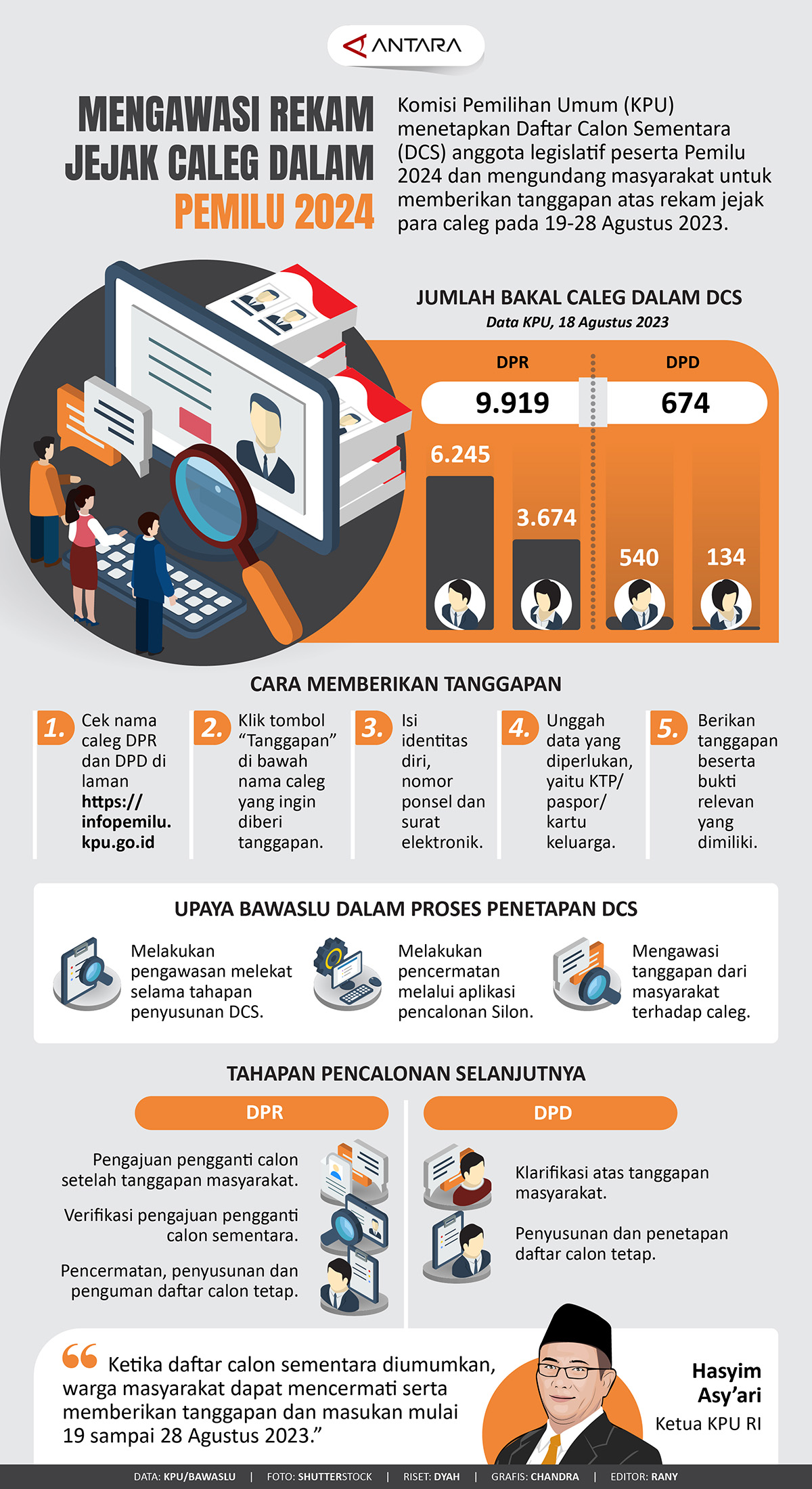 Mengawasi rekam jejak caleg dalam pemilu 2024