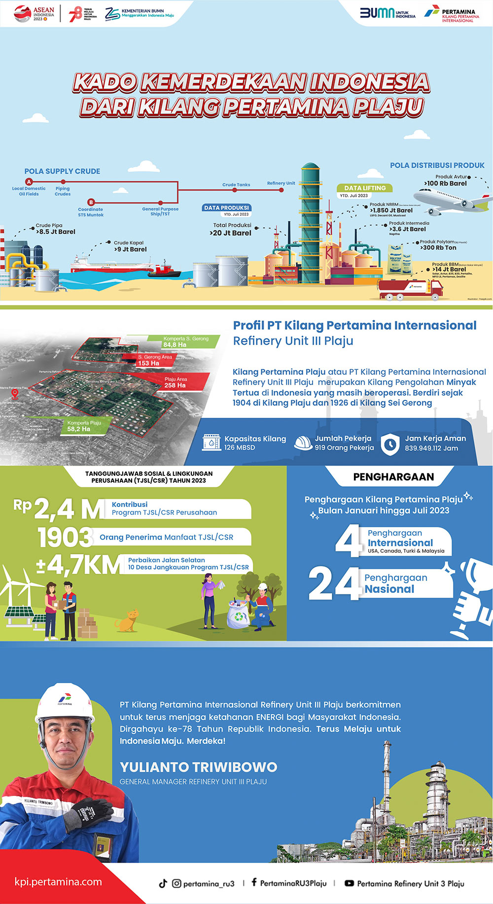 Kilang Pertamina Plaju