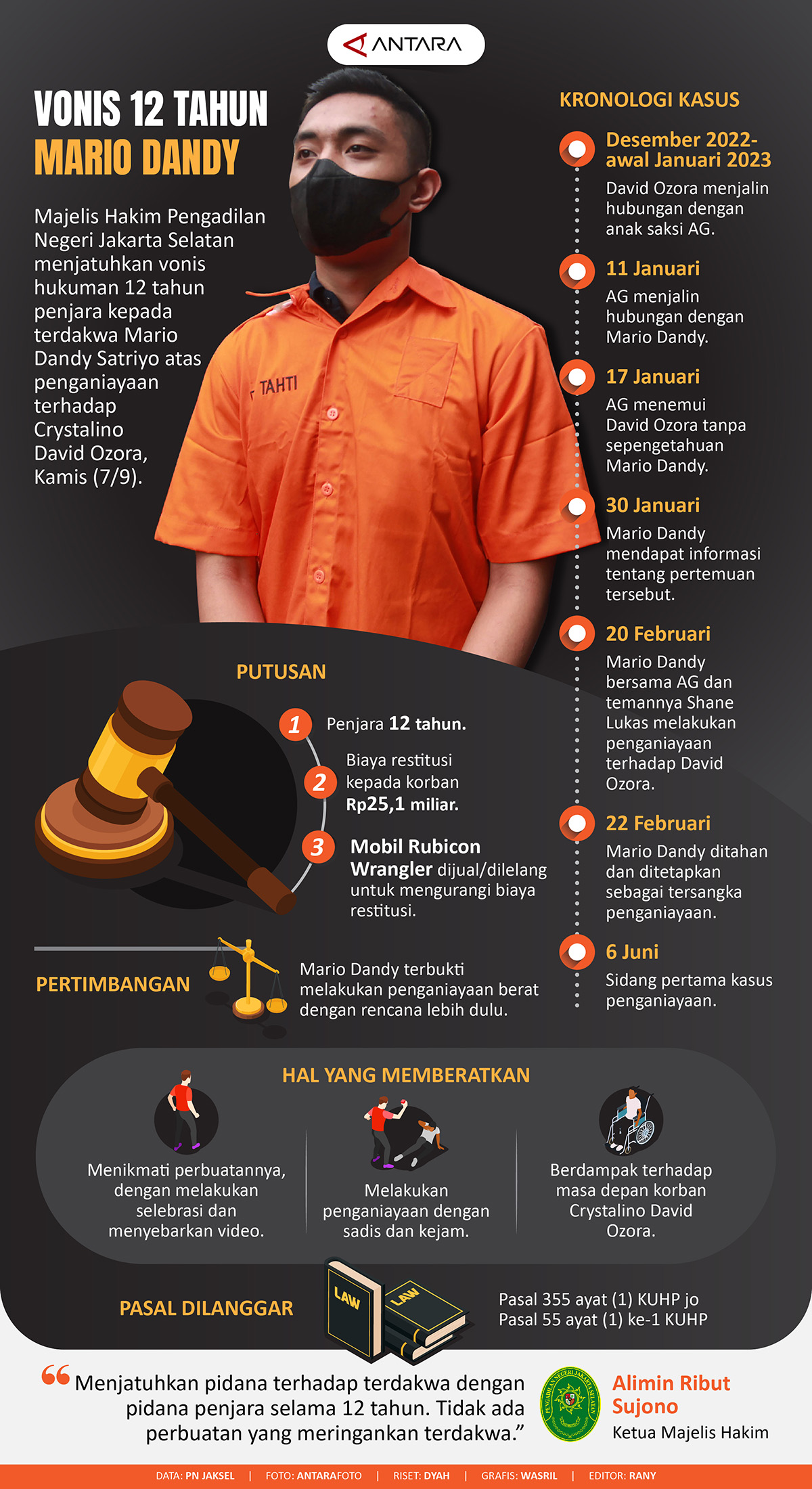 Vonis 12 tahun Mario Dandy