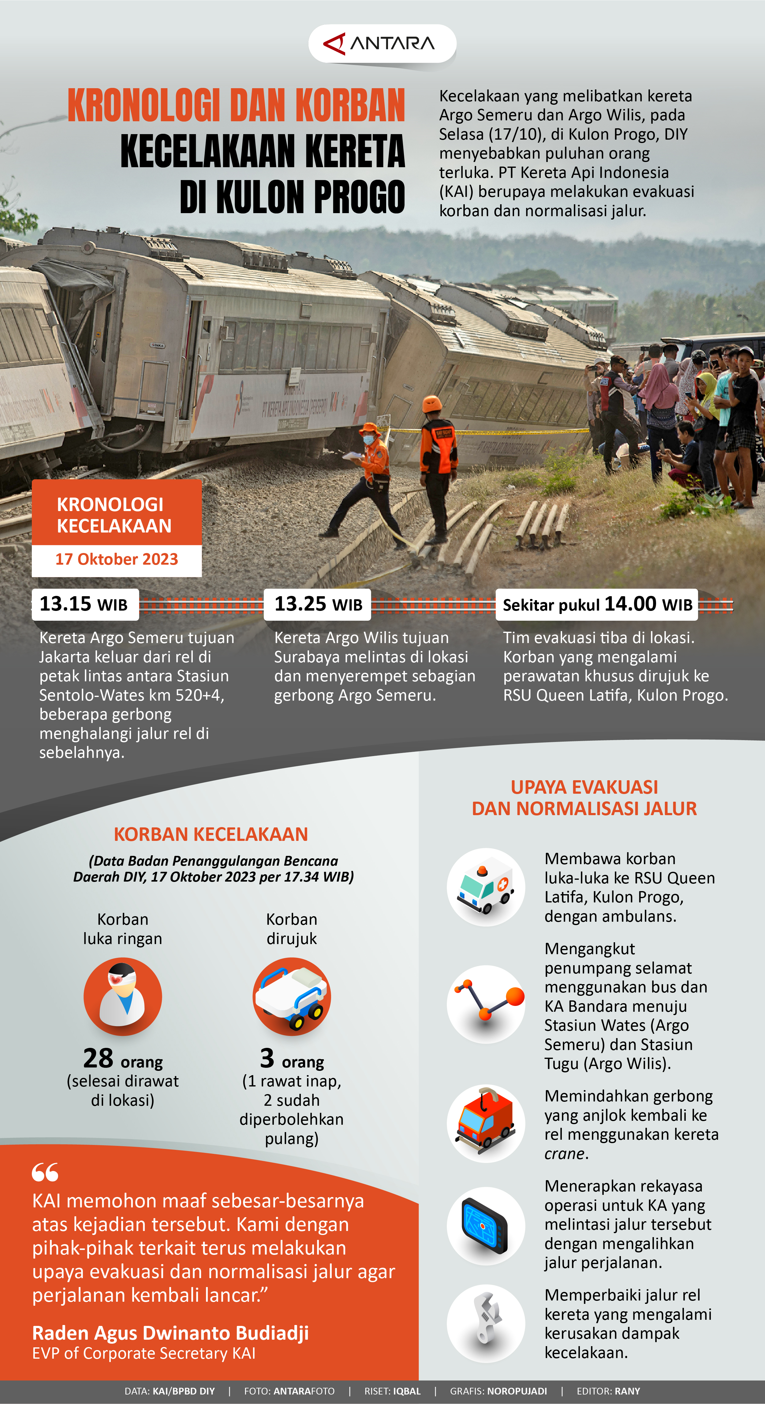 Kronologi dan korban kecelakaan kereta di Kulon Progo