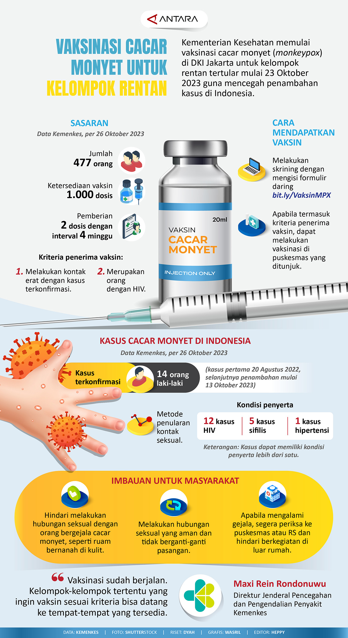 Vaksinasi cacar monyet untuk kelompok rentan
