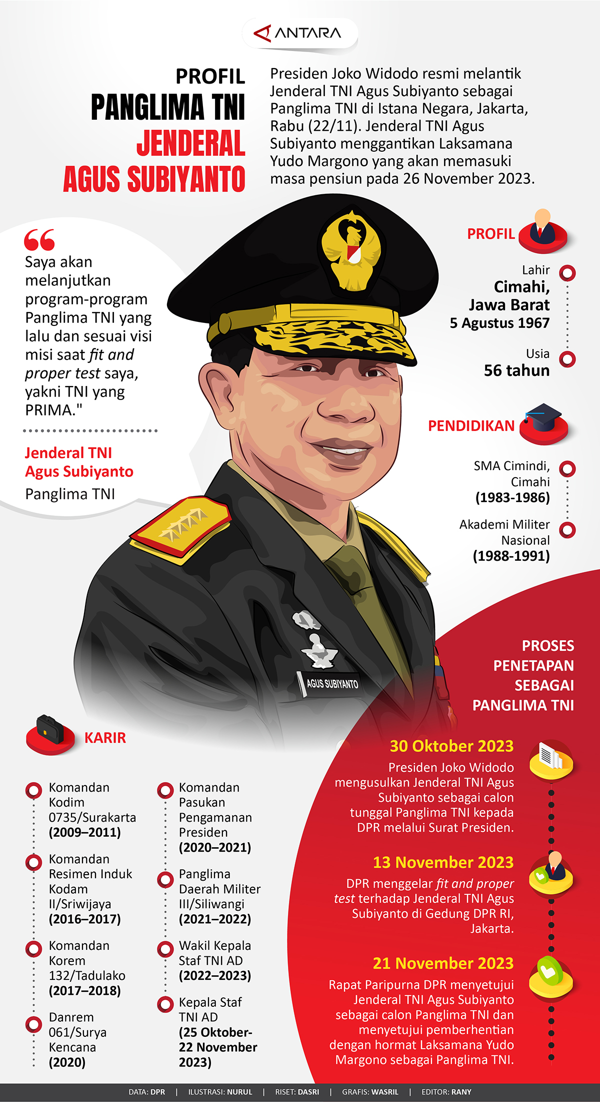 Profil Panglima TNI Jenderal Agus Subiyanto - Infografik ANTARA ...