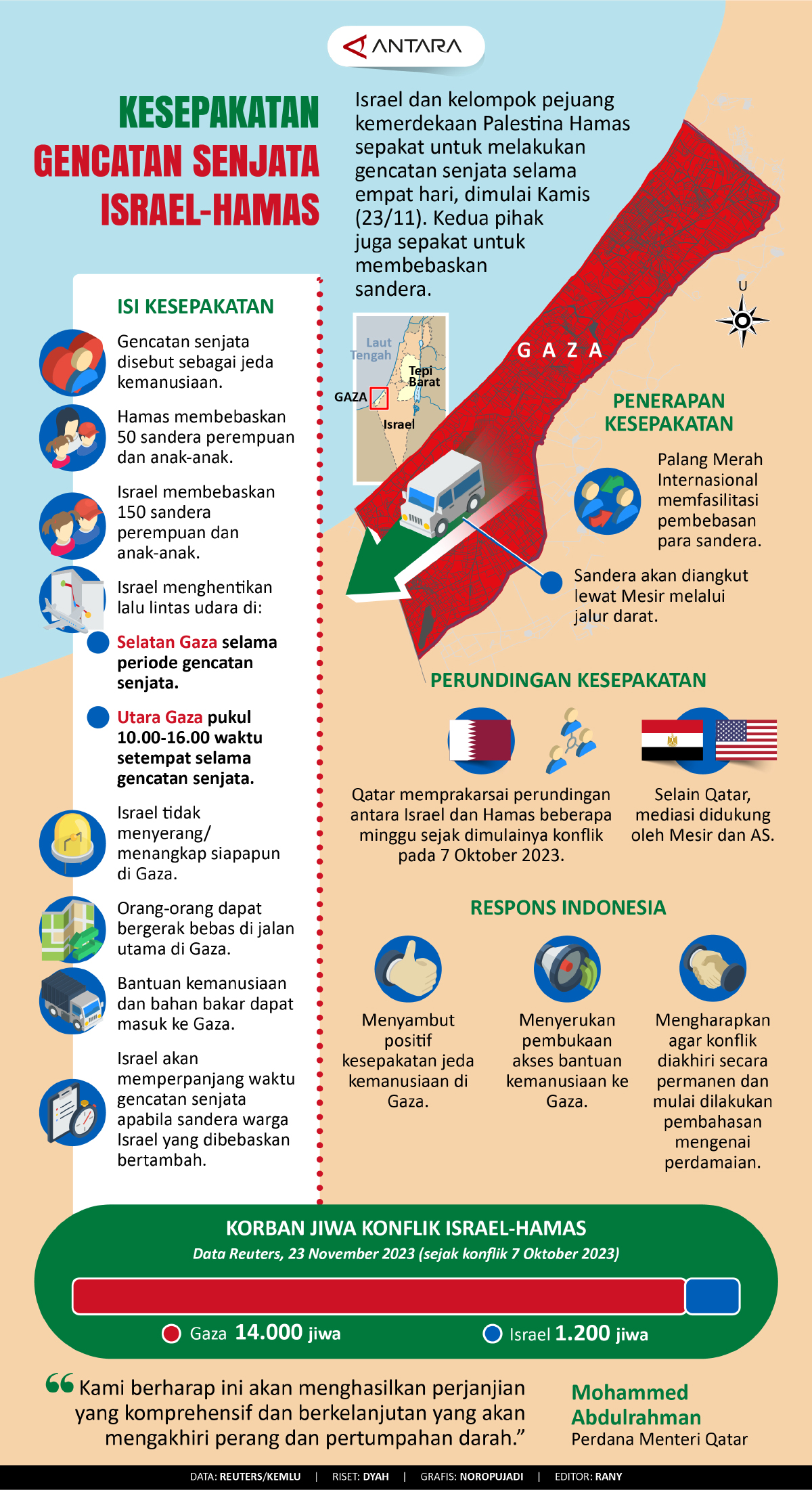 Kesepakatan Gencatan Senjata Israel-Hamas - Infografik ANTARA Sumatera ...