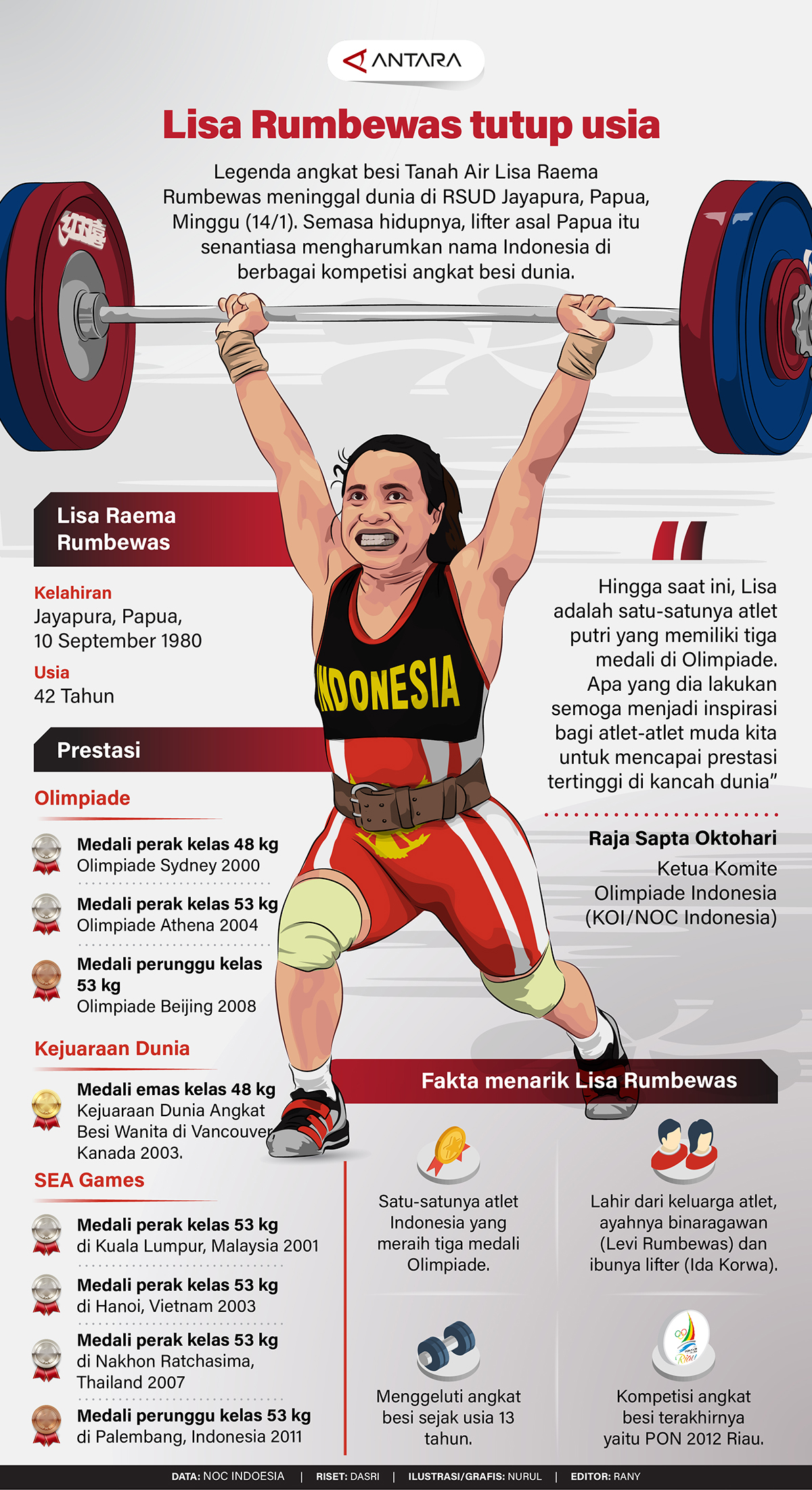 Lisa Rumbewas tutup usia