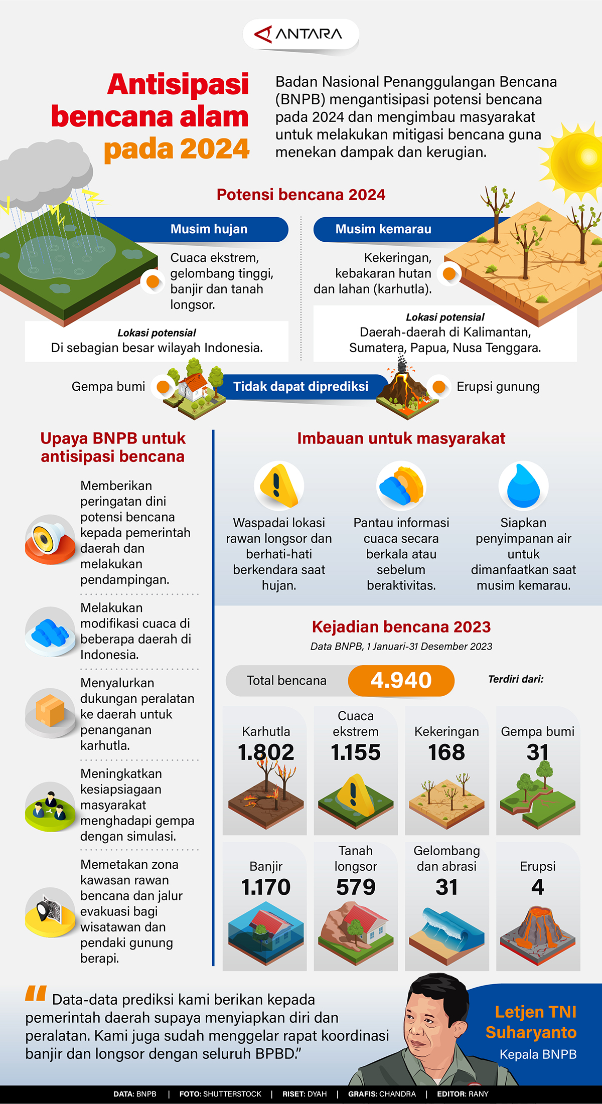 Antisipasi Bencana Alam Pada 2024 - Infografik ANTARA Sumatera Selatan