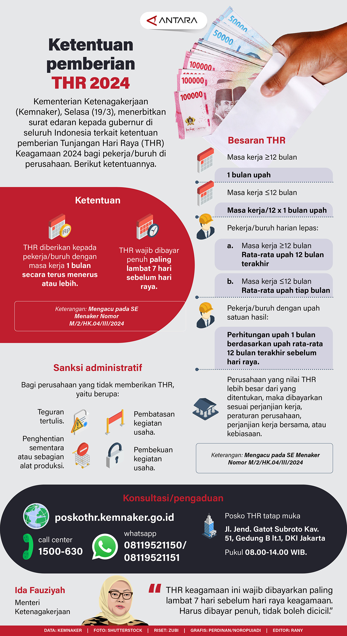 Ketentuan pemberian THR 2024