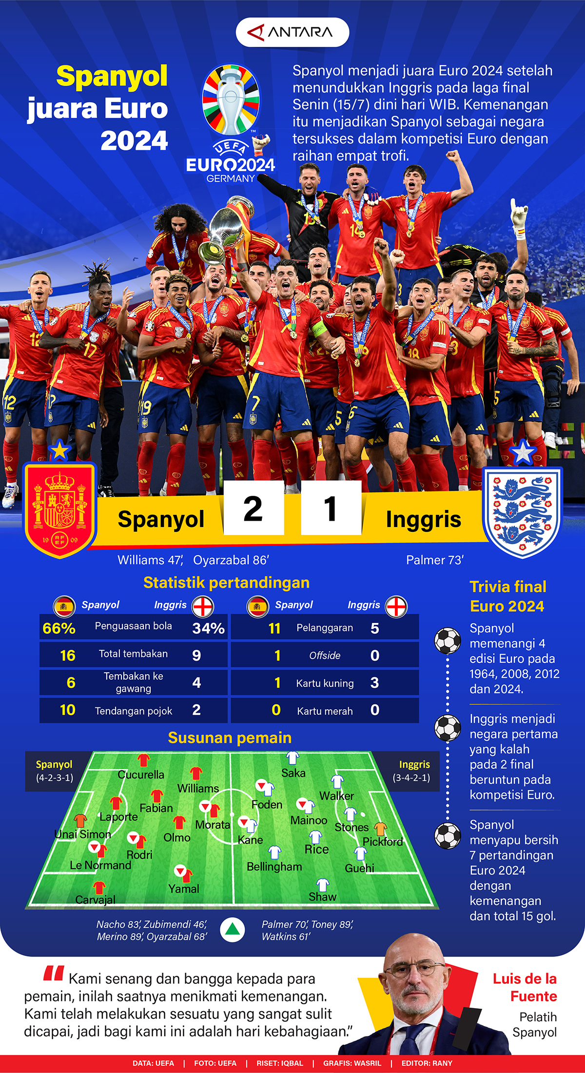 Spanyol juara Euro 2024