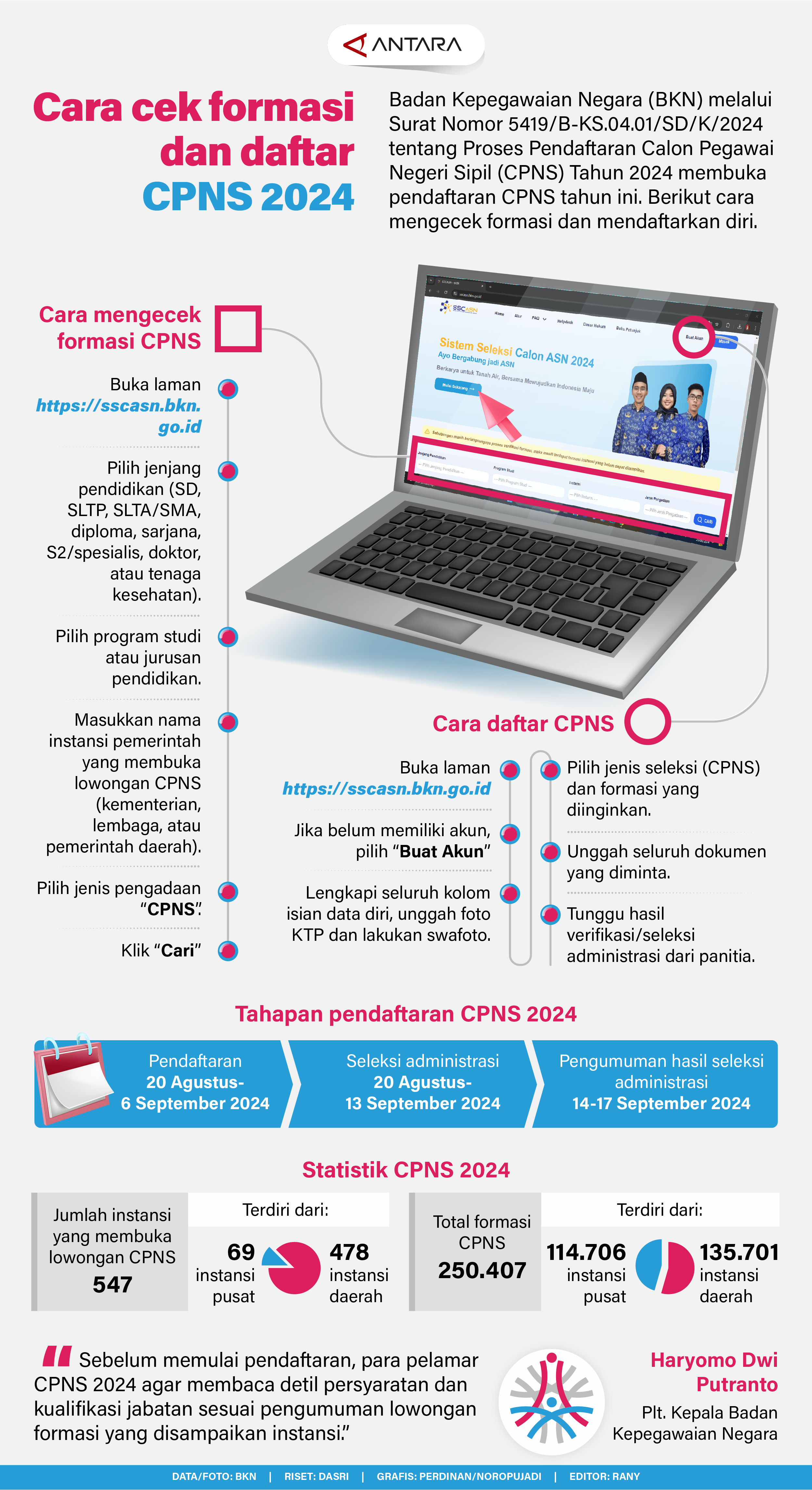 Cara cek formasi dan daftar CPNS 2024