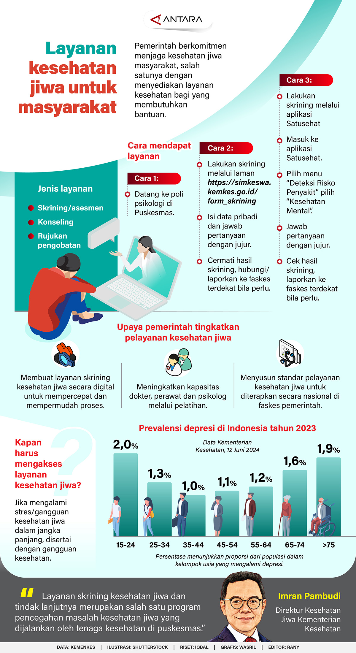 Layanan kesehatan jiwa untuk masyarakat