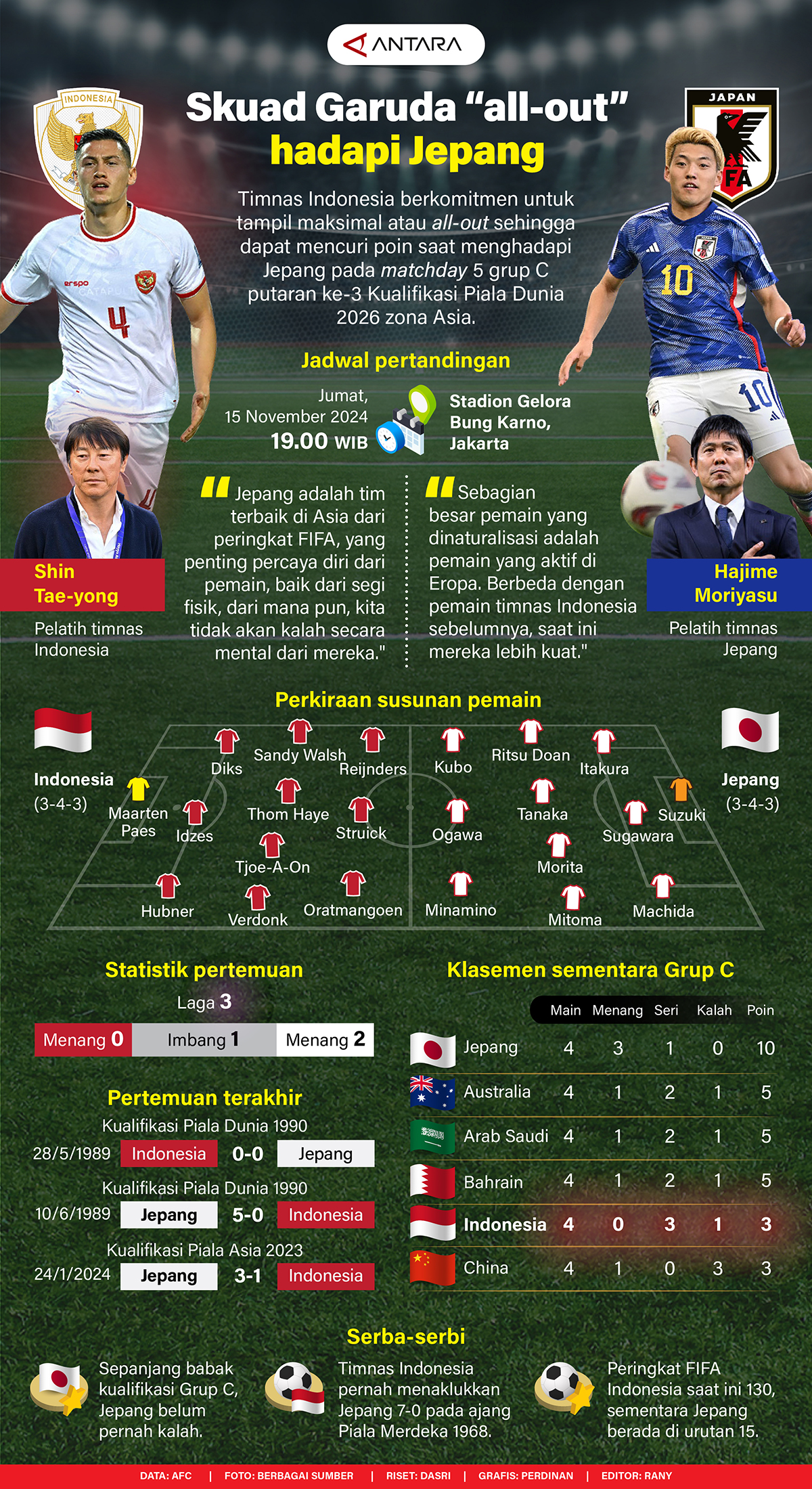 Skuad Garuda "all-out" hadapi Jepang