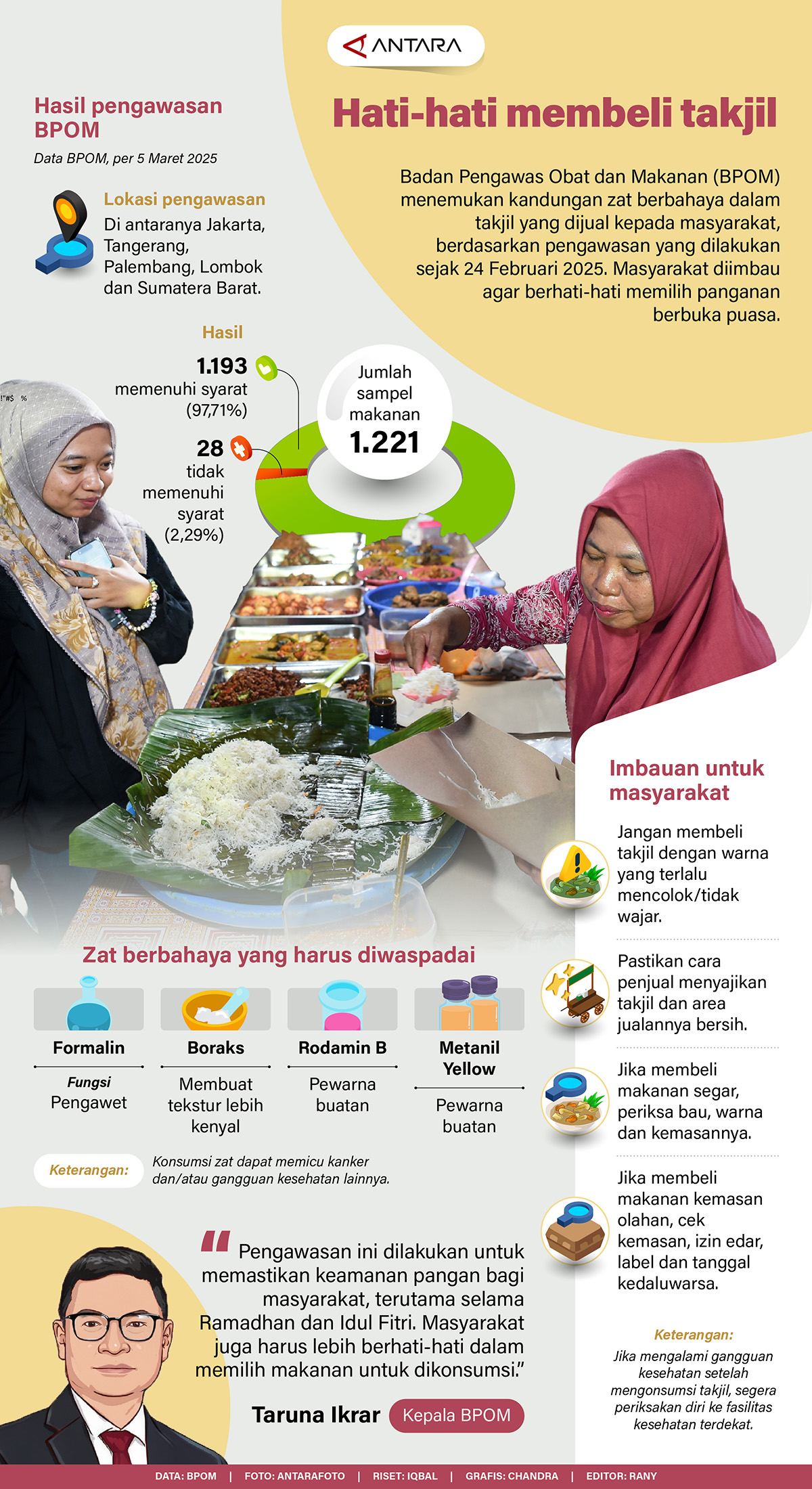 Hati-hati membeli takjil
