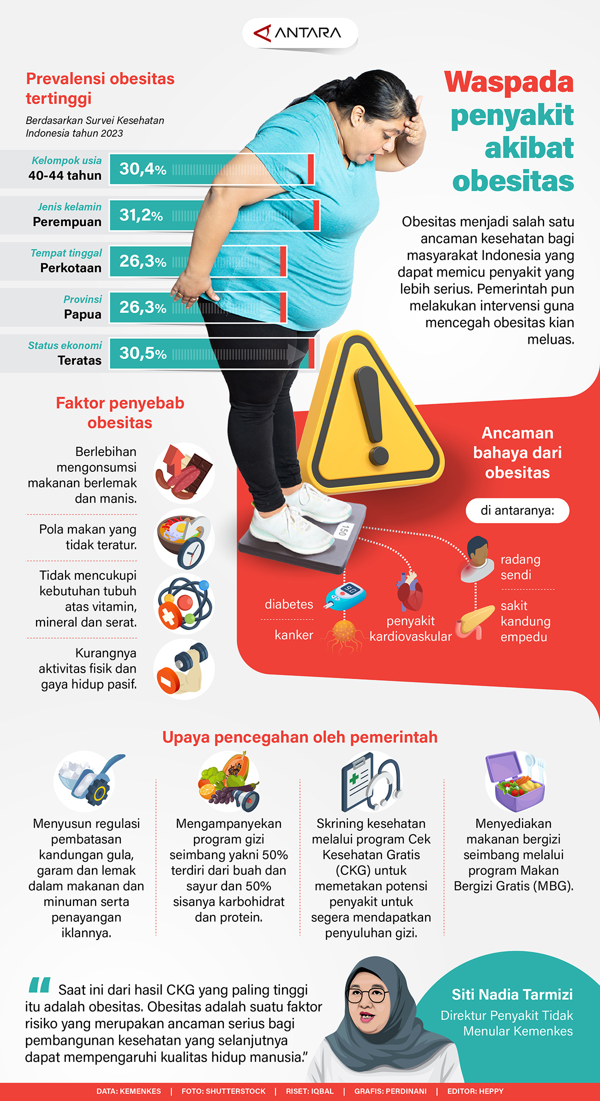 Waspada penyakit akibat obesitas