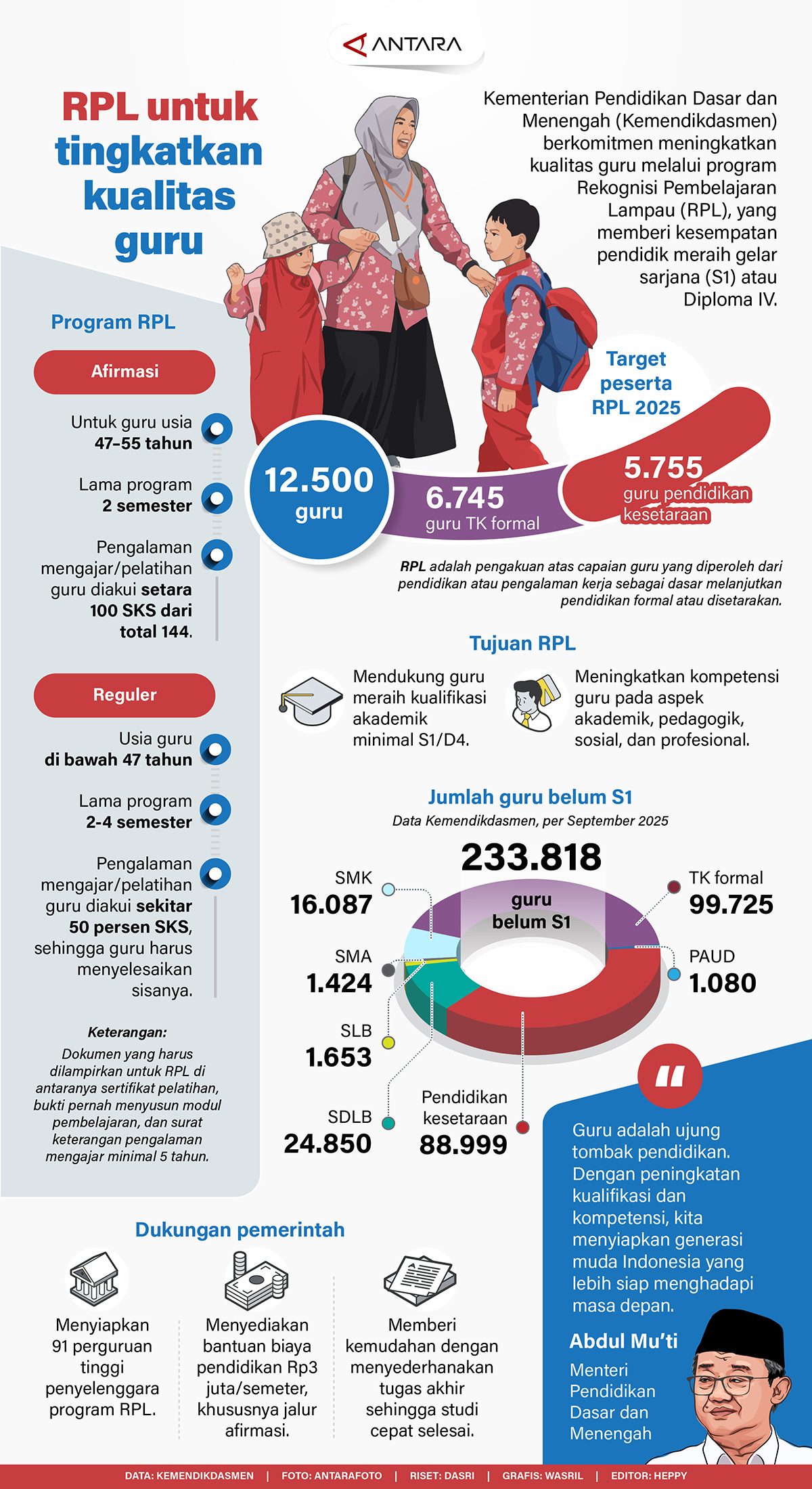RPL untuk tingkatkan kualitas guru