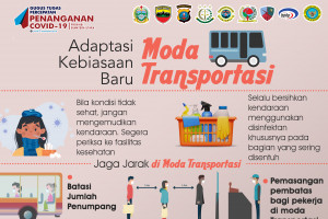 Moda Transportasi Adaptasi Kebiasan Baru Sumut