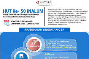 Rangkaian Kegiatan HUT ke-50  INALUM