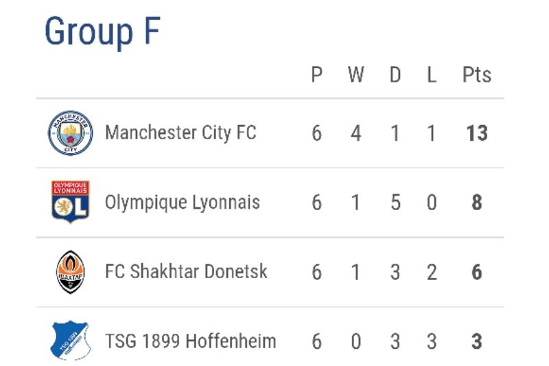 City juara Grup F Liga Champions 2018